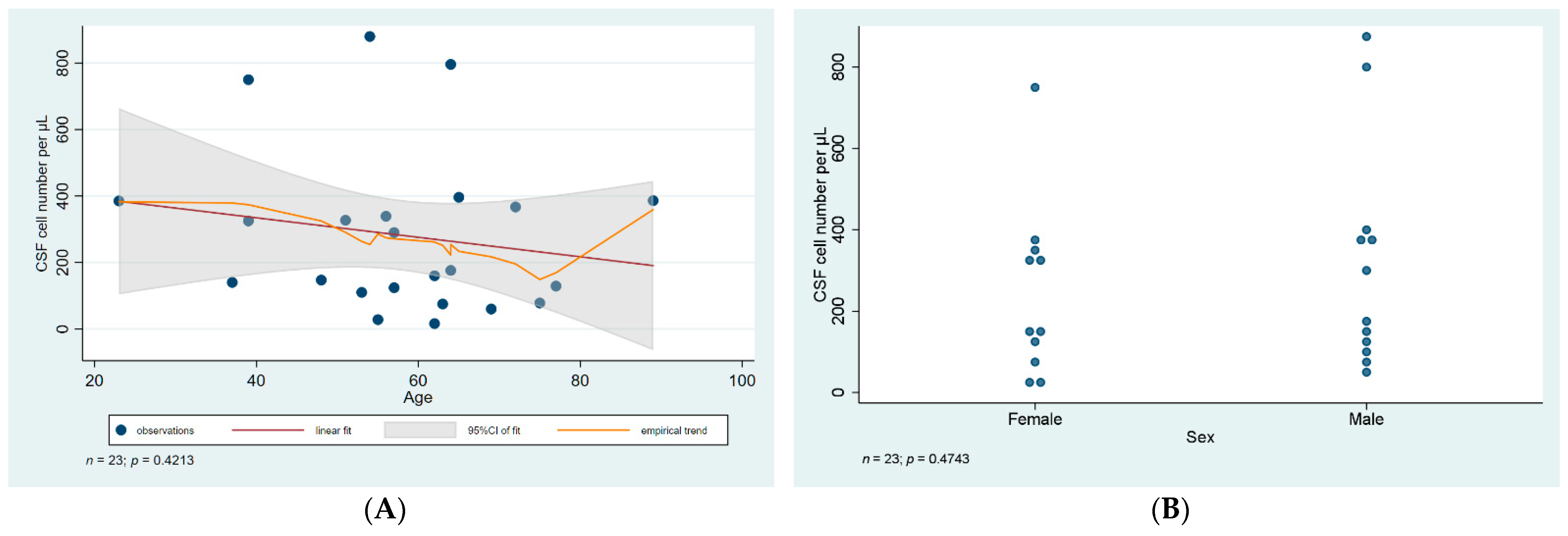 Diagnostics 12 00805 g001