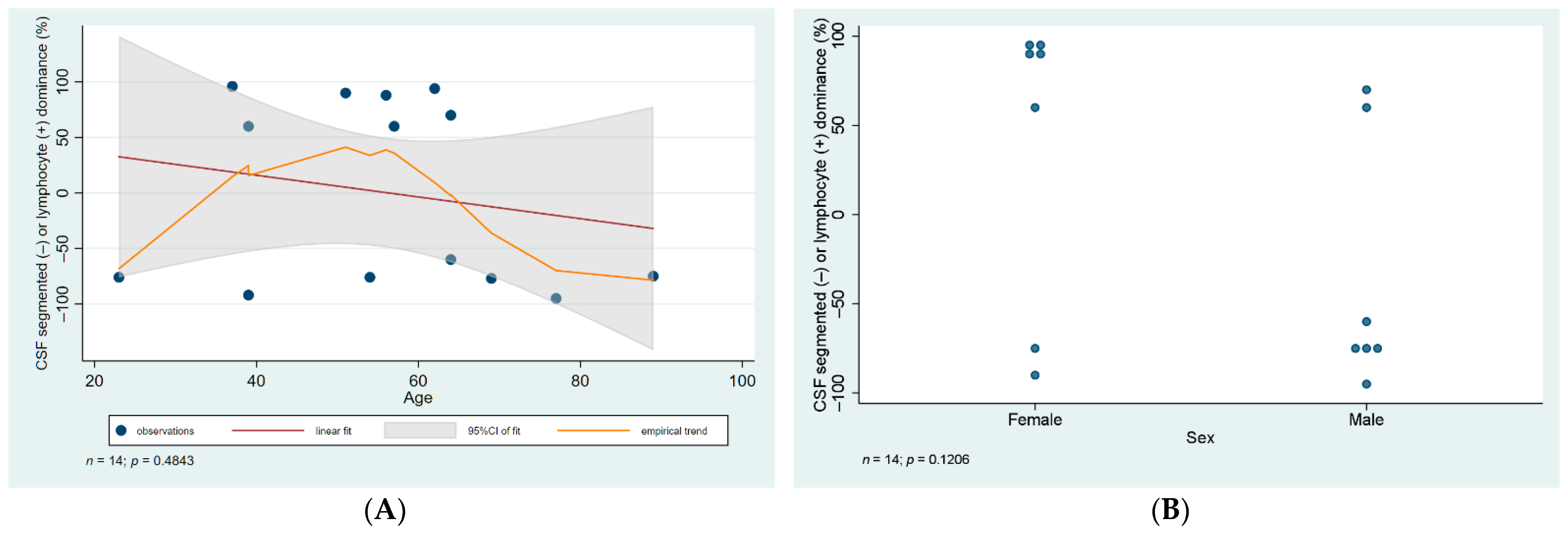 Diagnostics 12 00805 g002