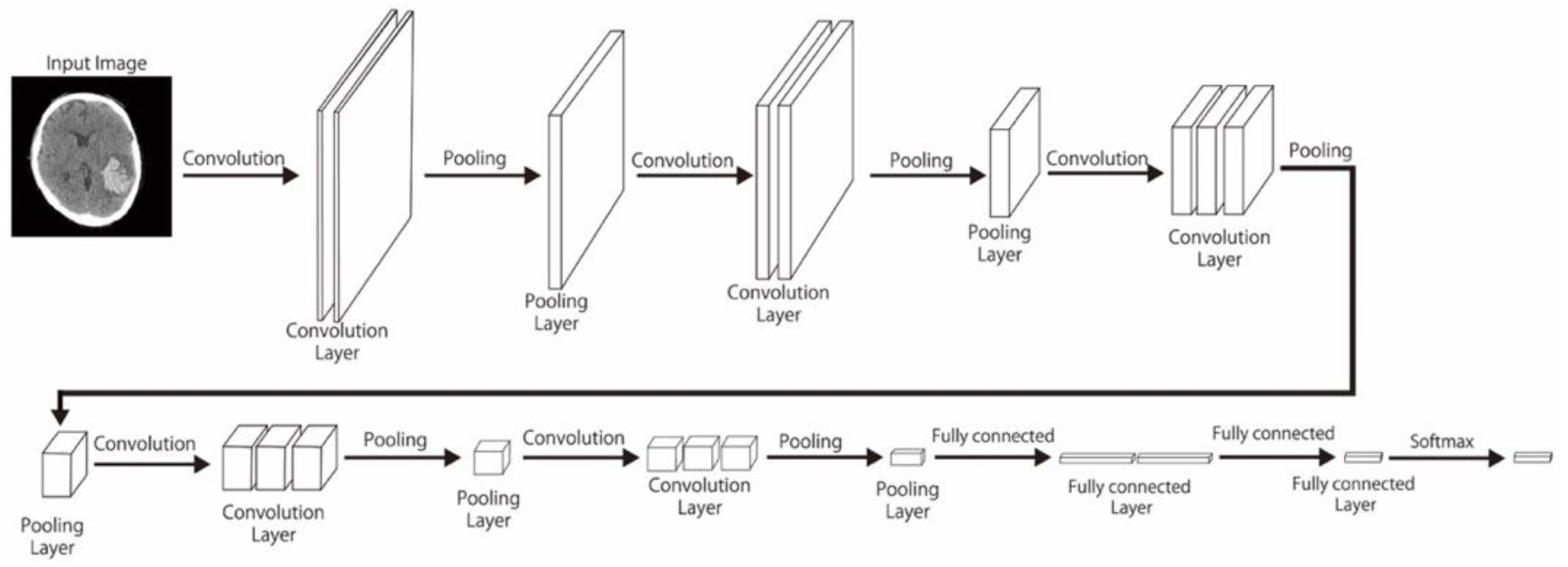 Diagnostics 12 00807 g002 550