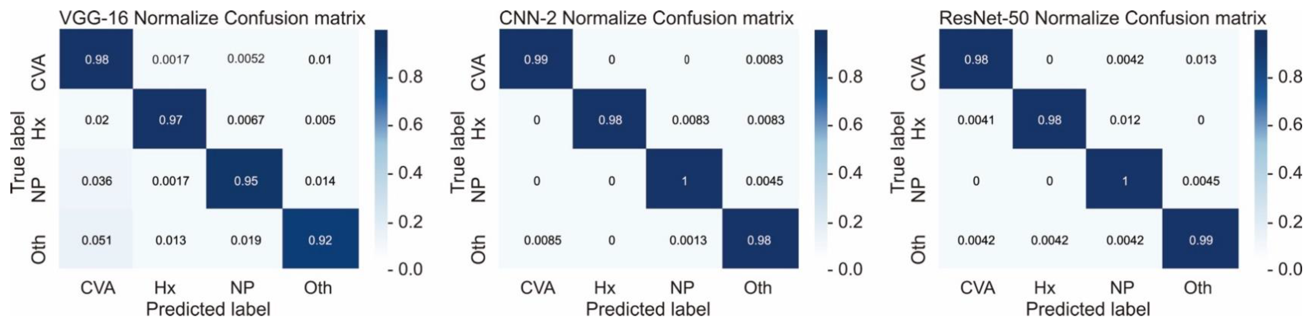 Diagnostics 12 00807 g005 550