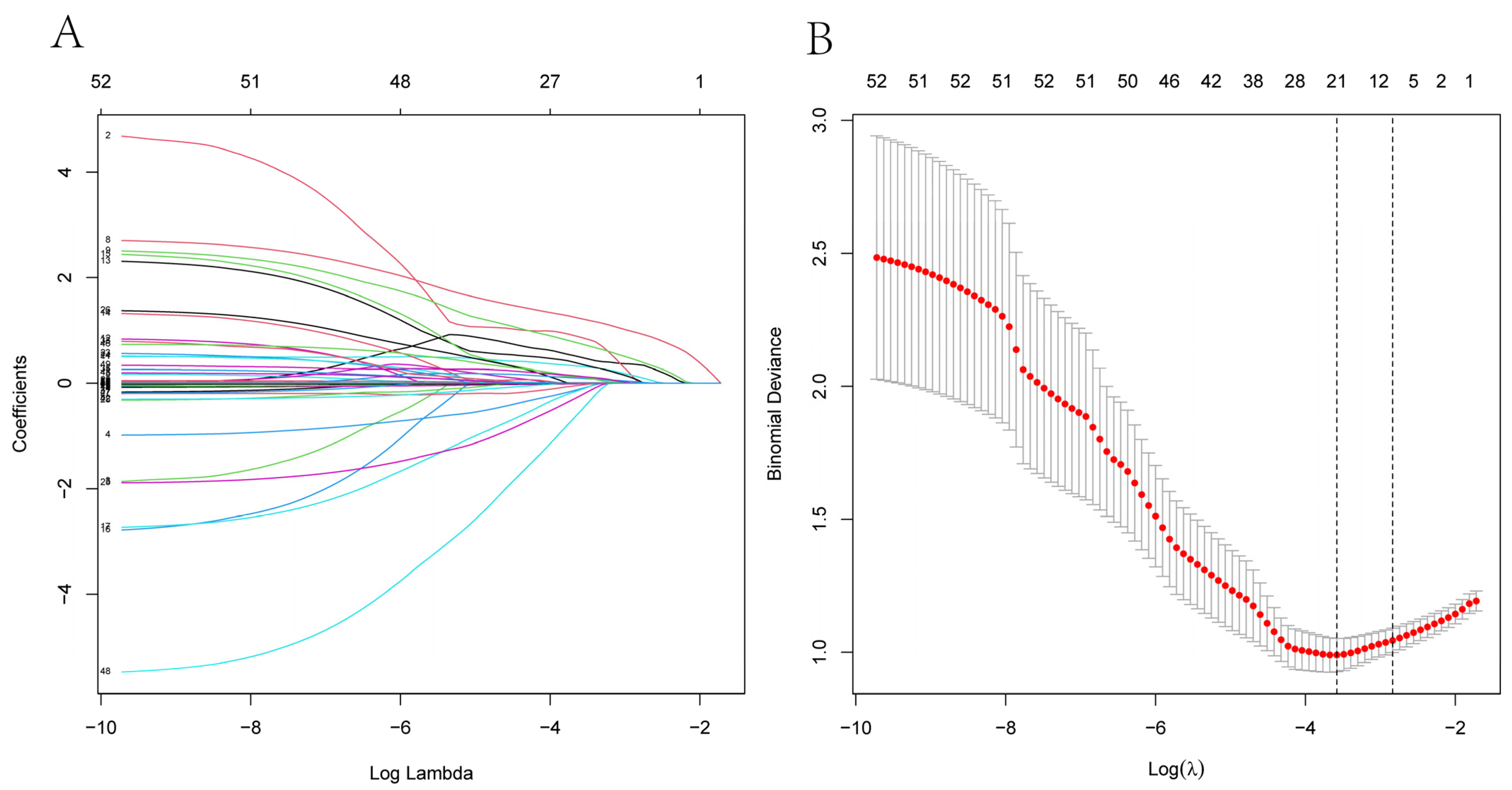 Diagnostics 12 00812 g002 550
