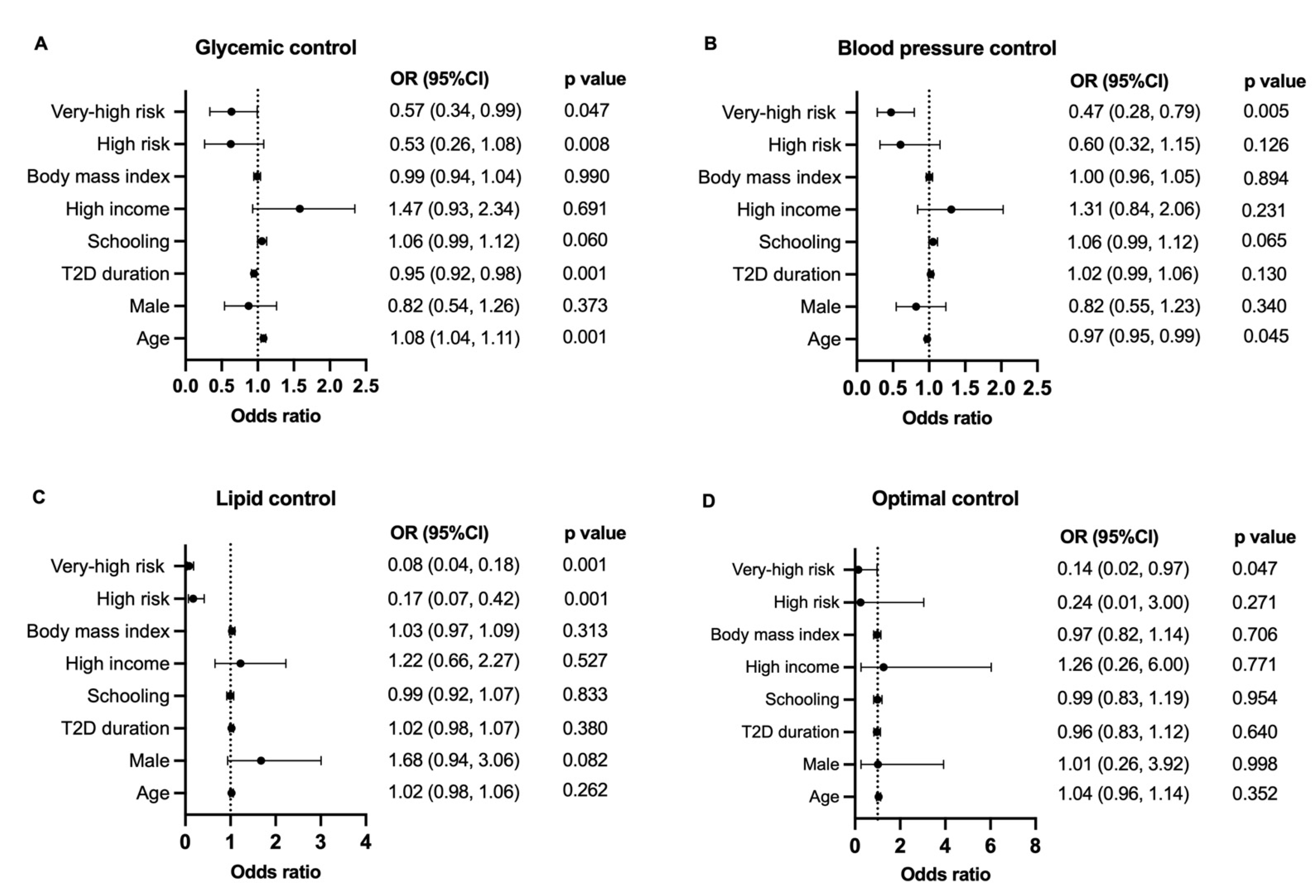 Diagnostics 12 00814 g002