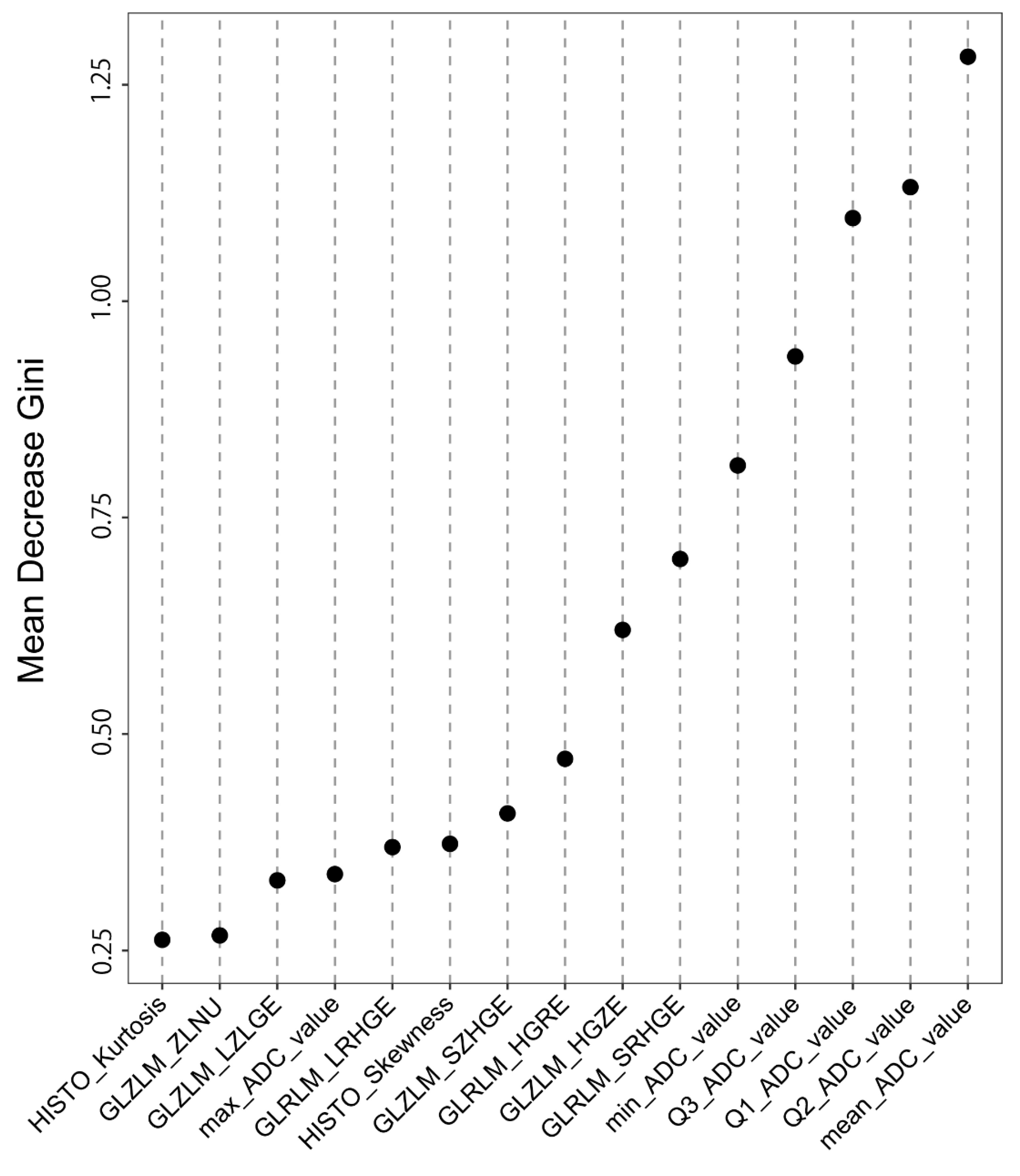 Diagnostics 12 00817 g002