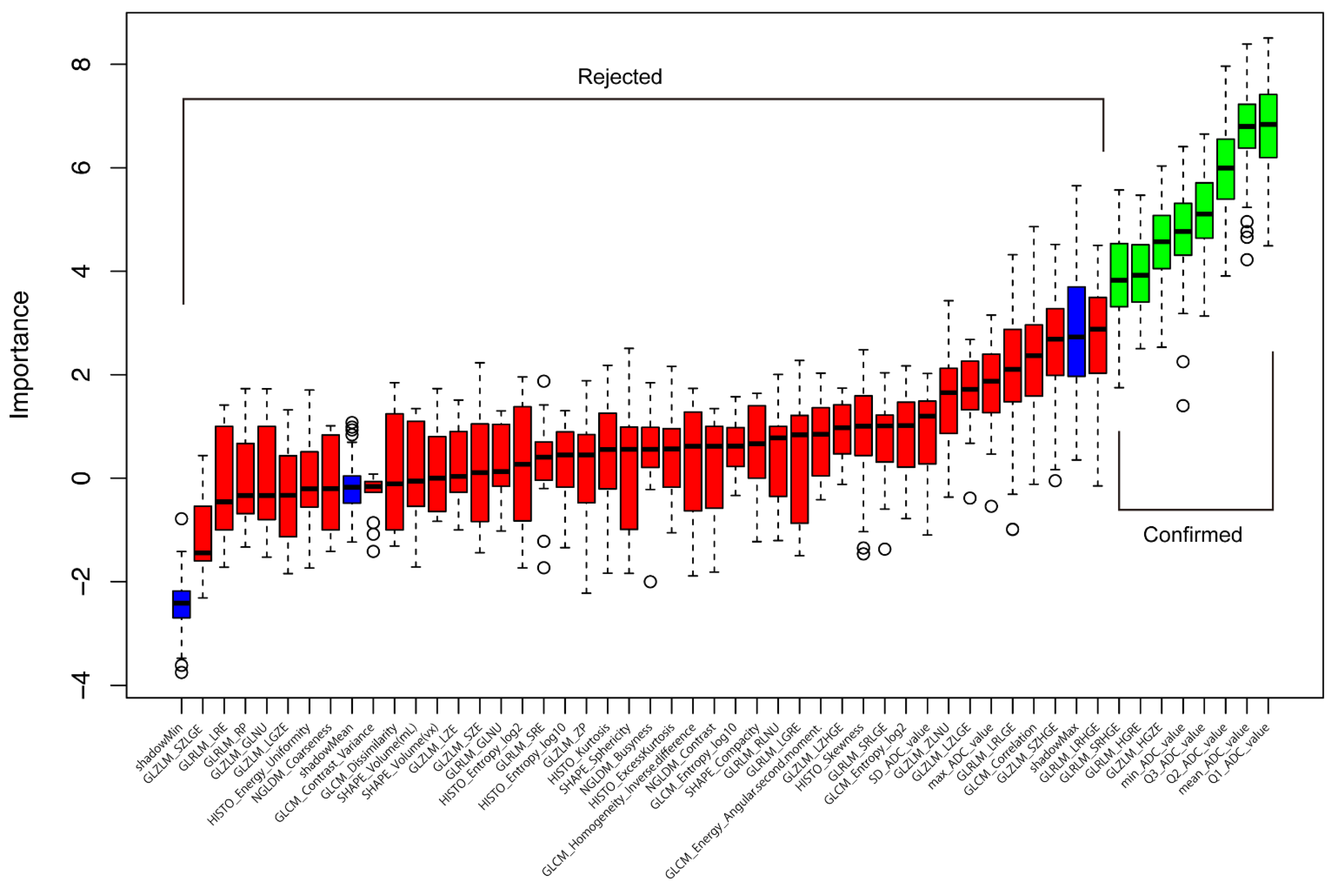Diagnostics 12 00817 g003