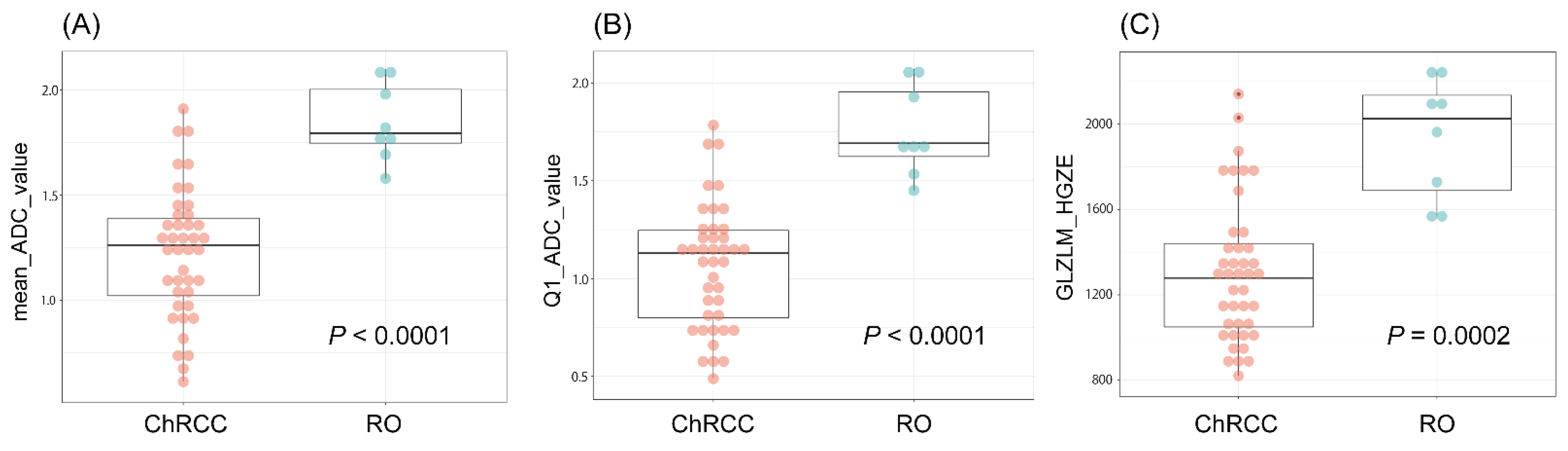 Diagnostics 12 00817 g005