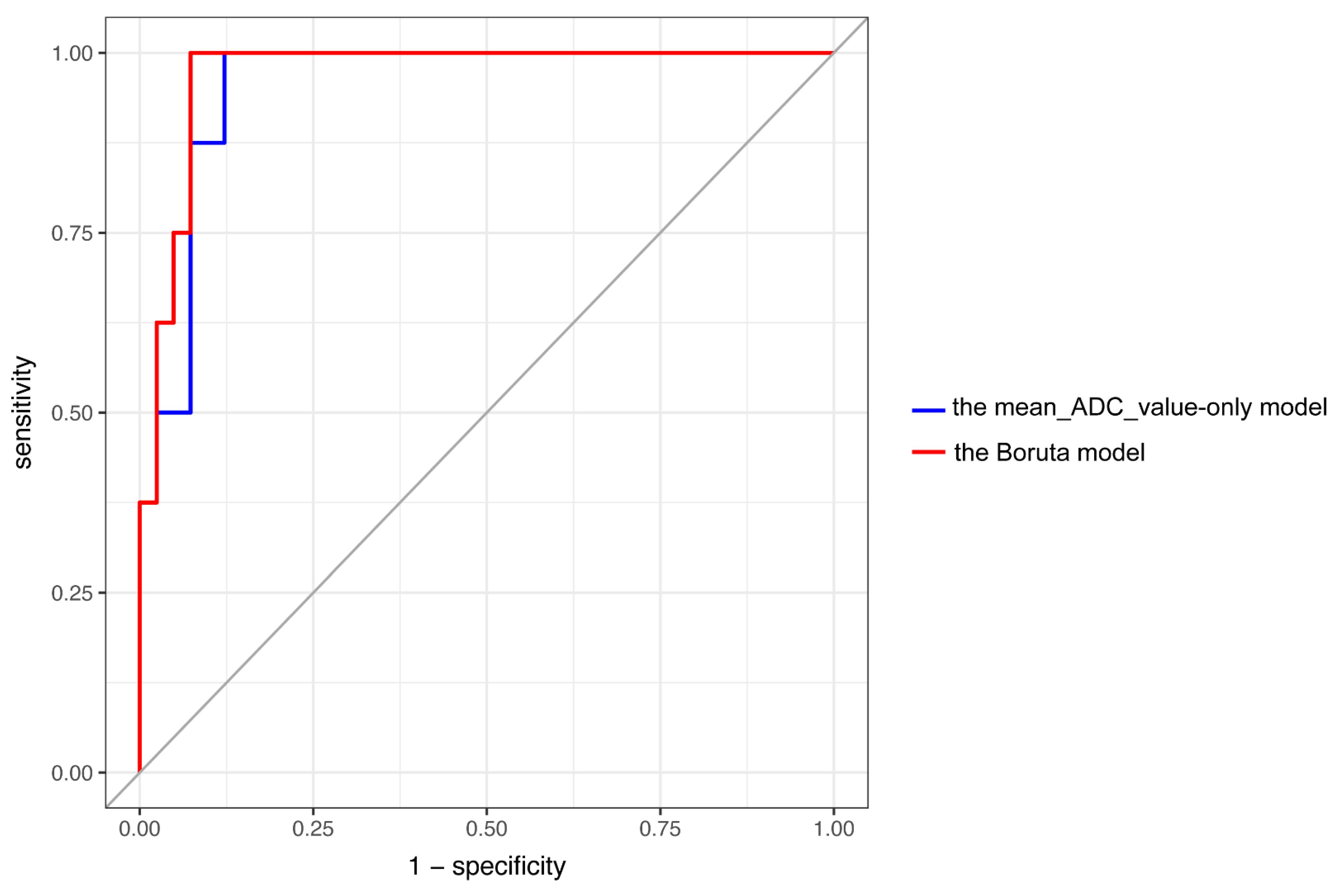Diagnostics 12 00817 g006