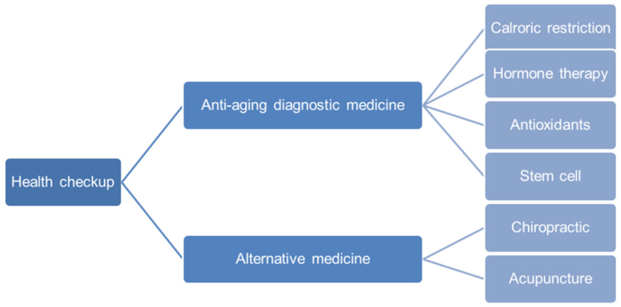 Diagnostics 12 00819 g001 Diagnostics 12 00819 g001