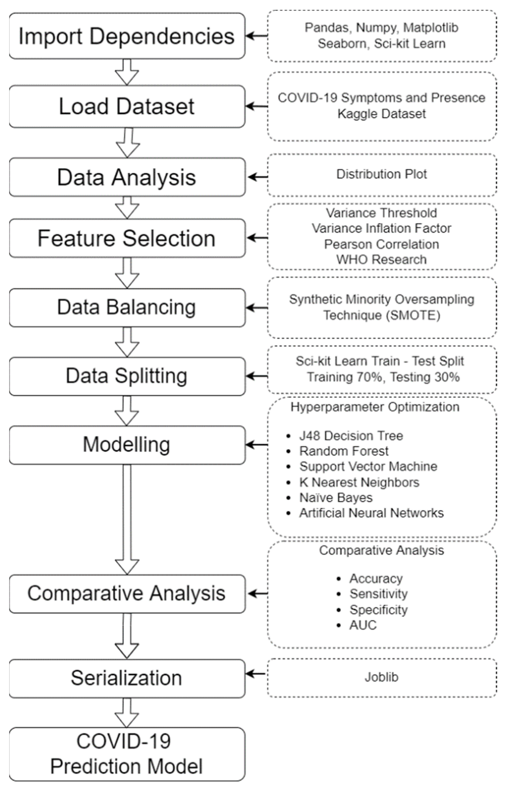 Accuracy results of DDM + Naive Bayes in the artificial datasets