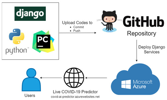 Python program to find IP Address - GeeksforGeeks