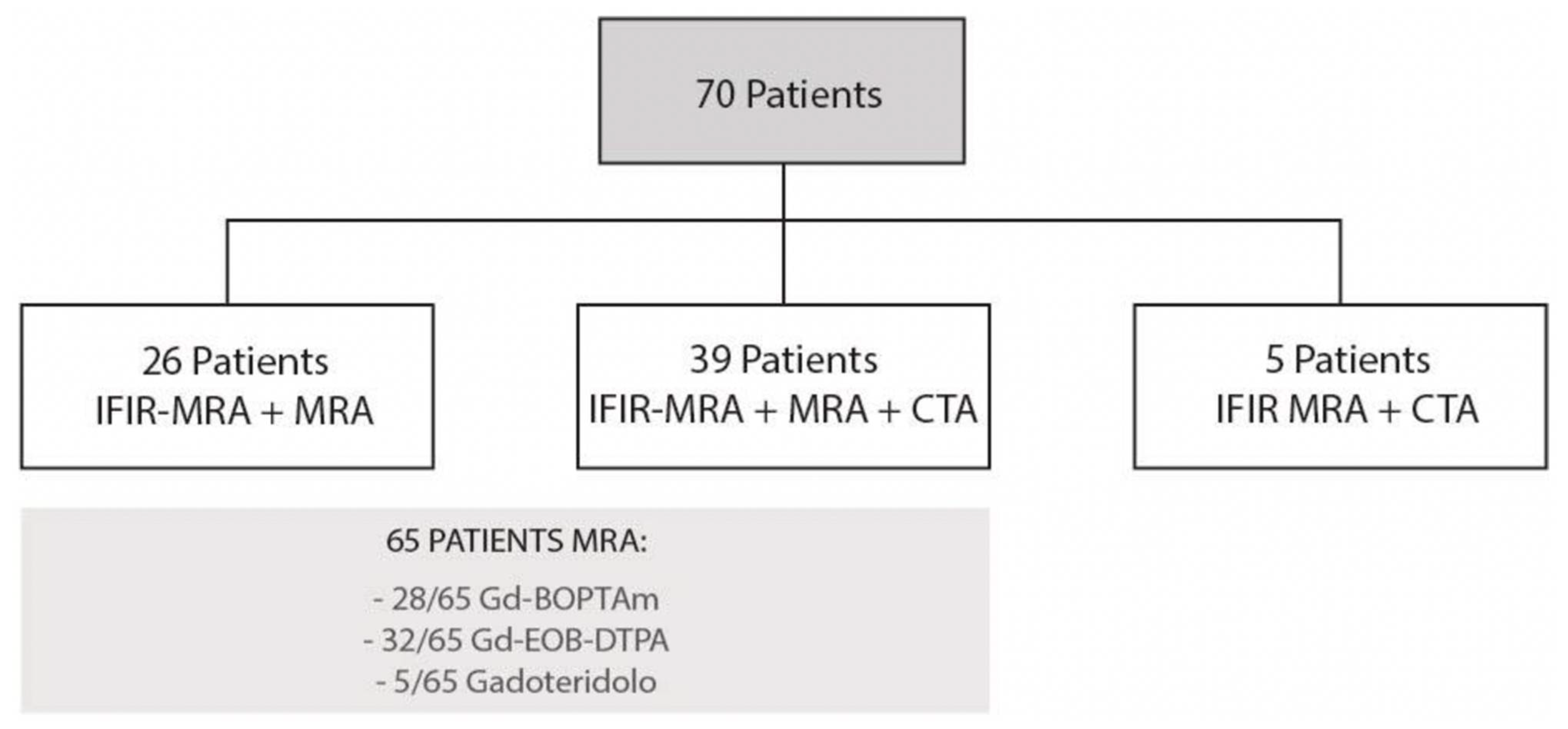 Diagnostics 12 00825 g001