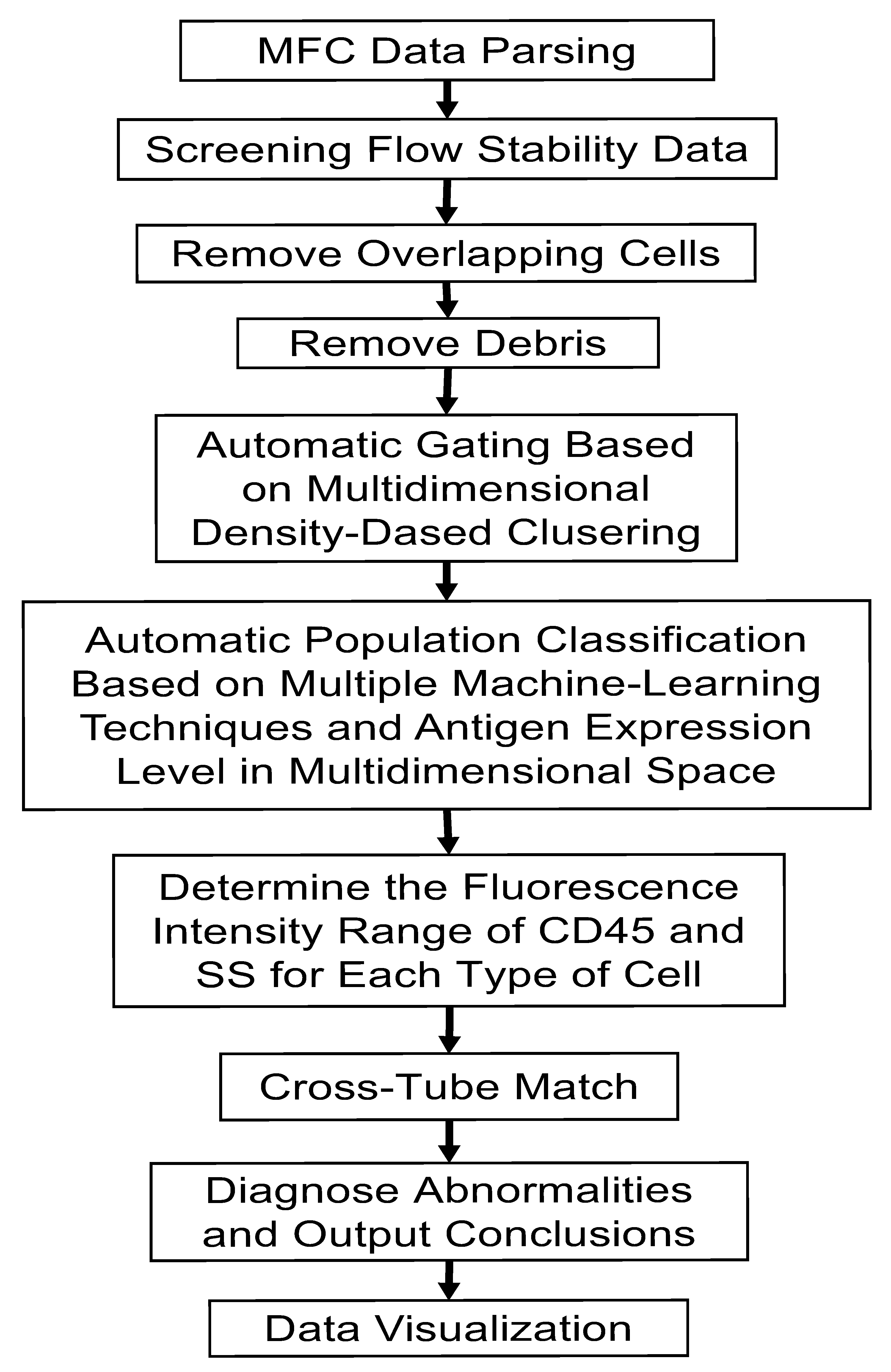 Diagnostics 12 00827 g001 550