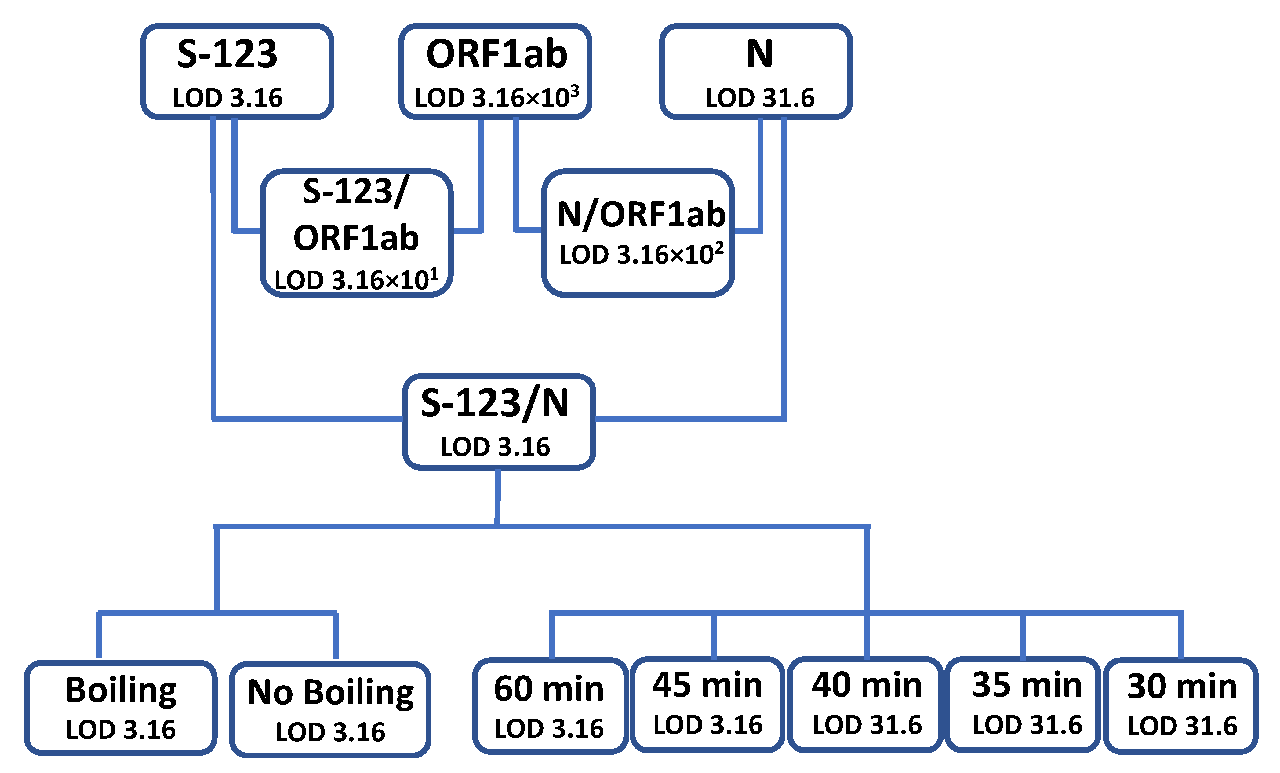Diagnostics 12 00828 g001 550