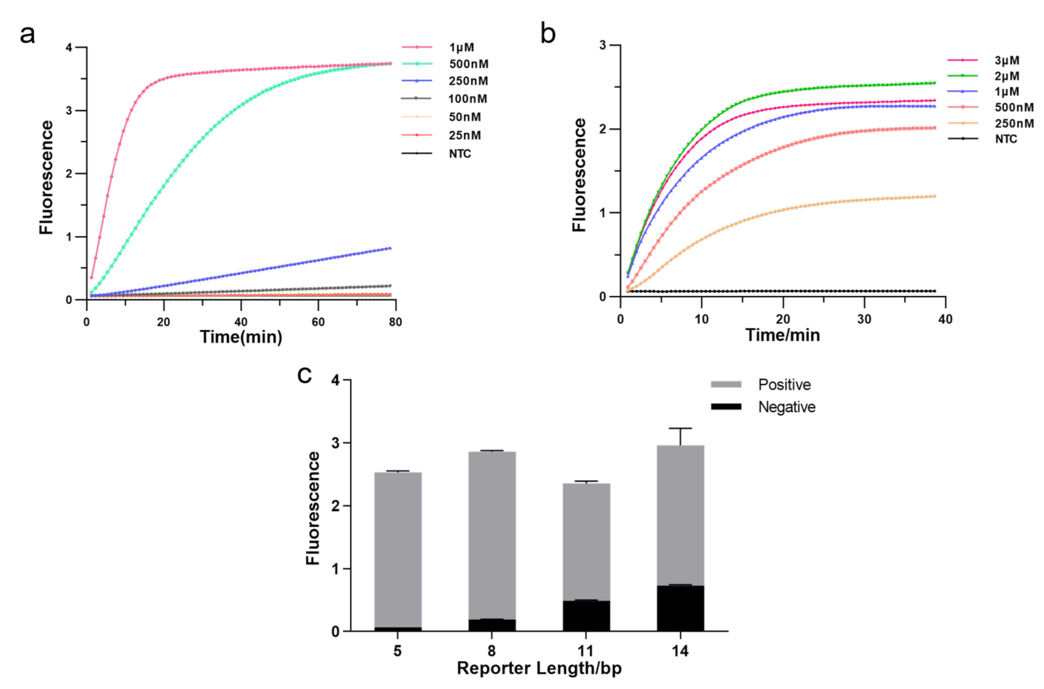 Diagnostics 12 00829 g003 550