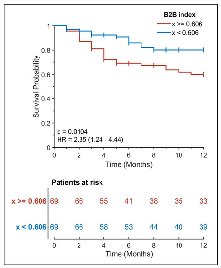 DR‐FLASH Score Is Useful for Identifying Patients With Persistent Atrial  Fibrillation Who Require Extensive Catheter Ablation Procedures