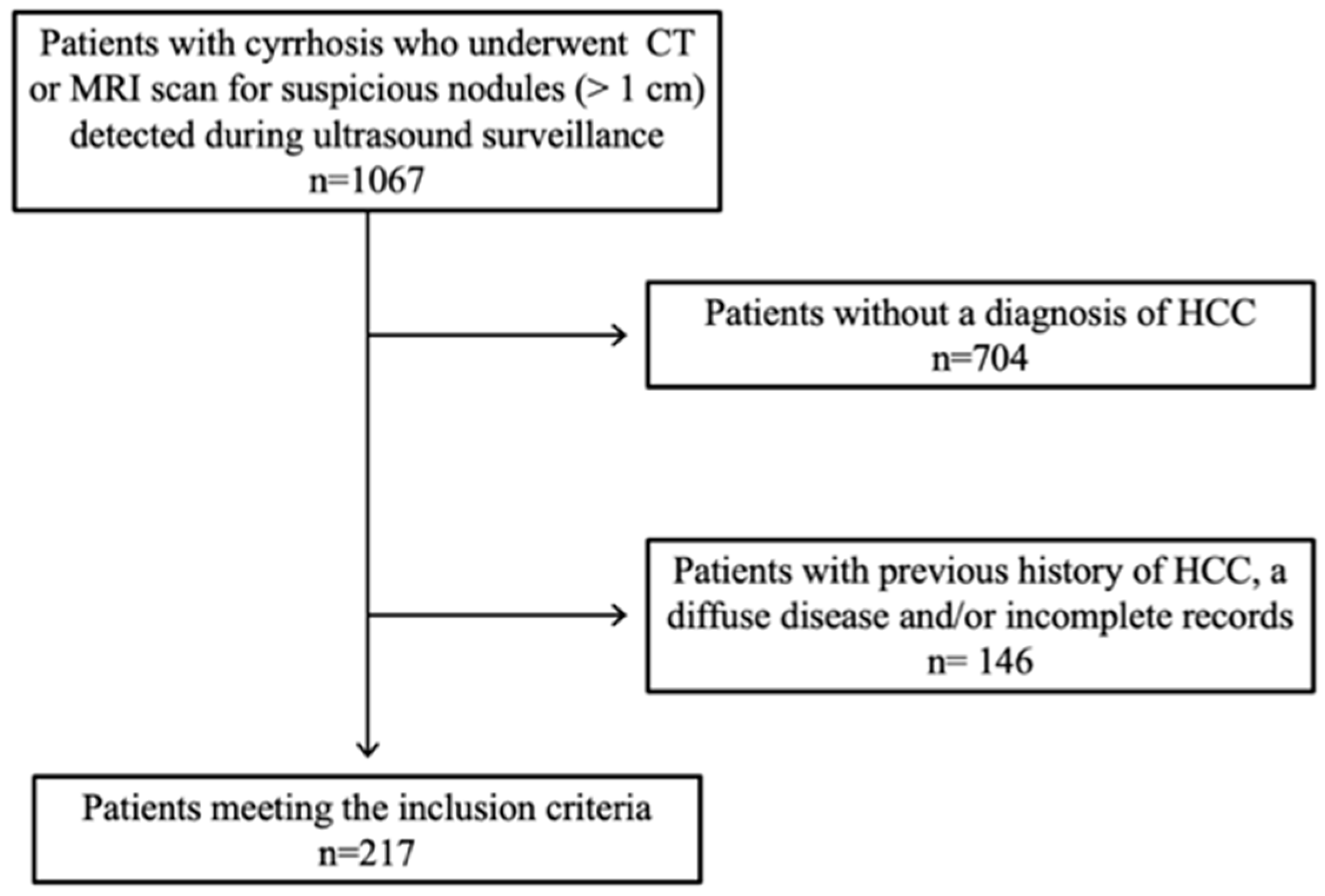 Diagnostics 12 00834 g001