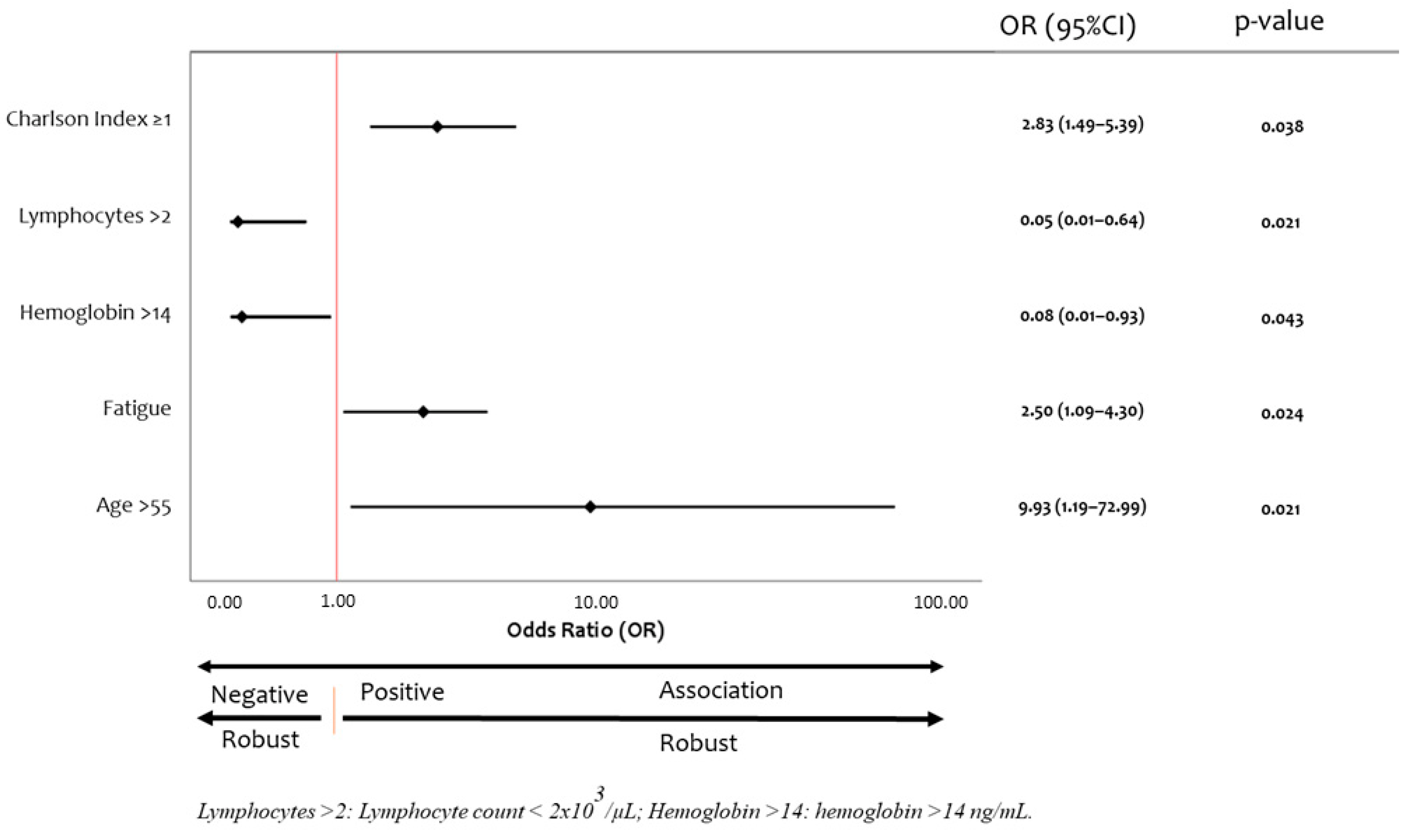 Diagnostics 12 00835 g002 550