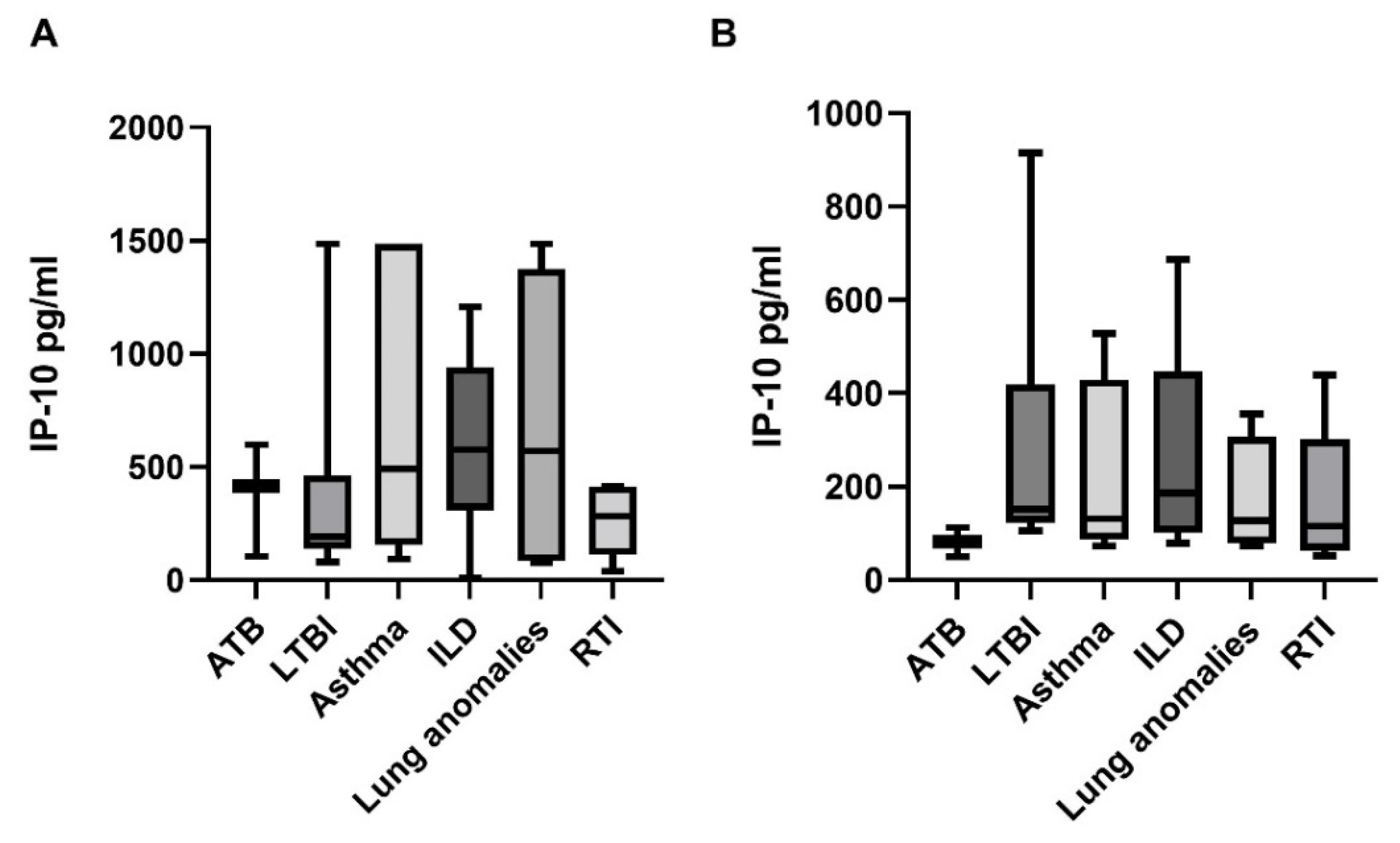 Diagnostics 12 00840 g002 550
