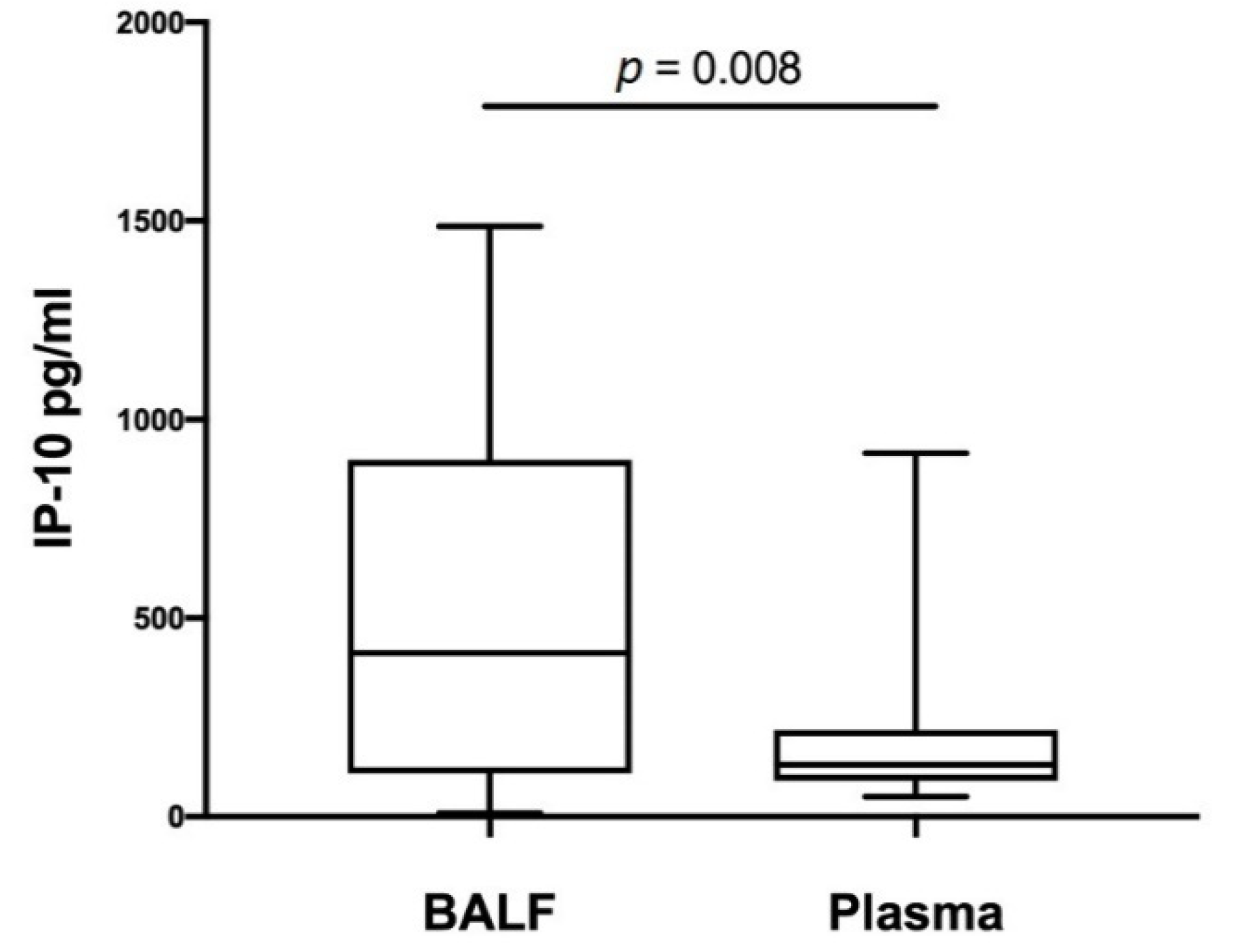 Diagnostics 12 00840 g003 550