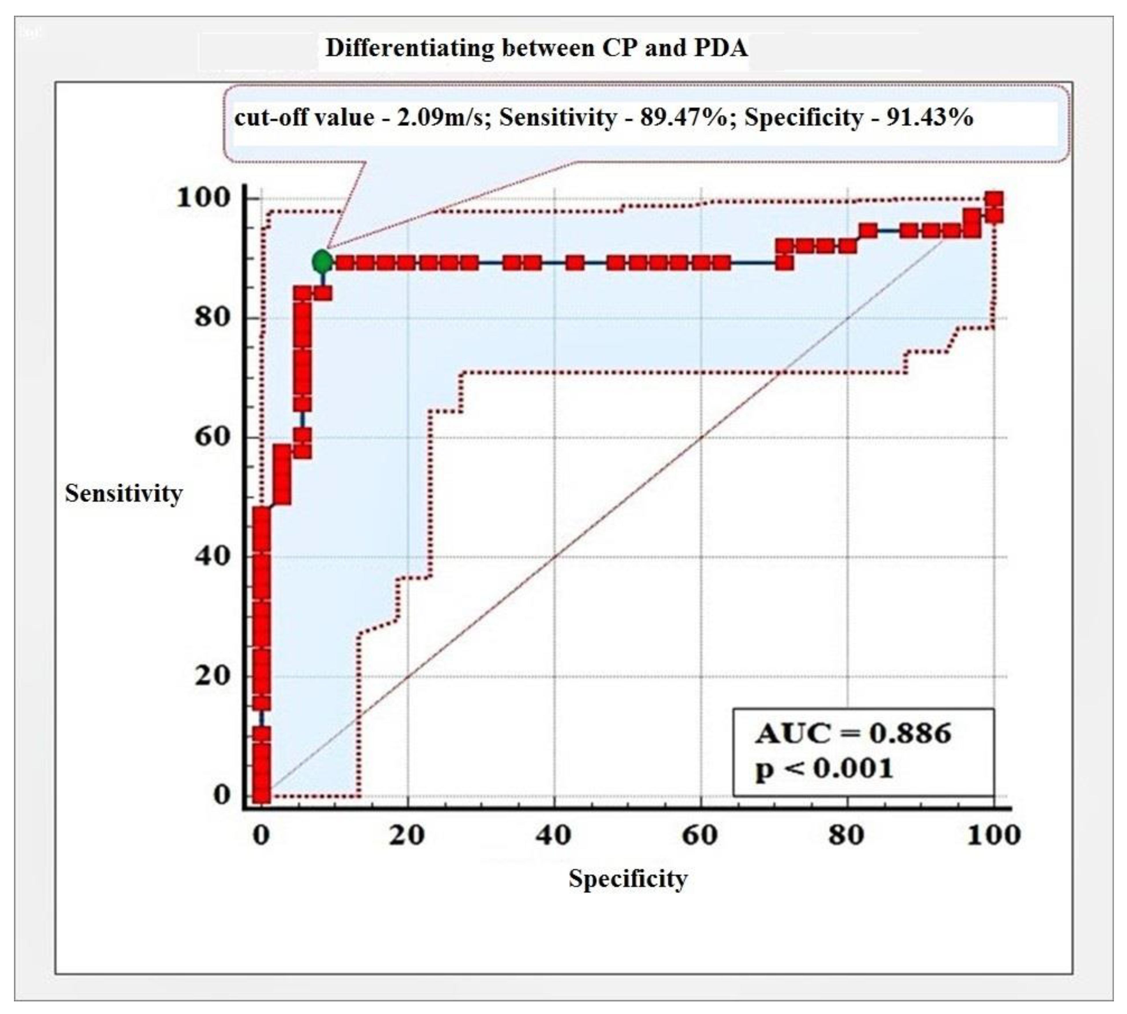 Diagnostics 12 00841 g004 550