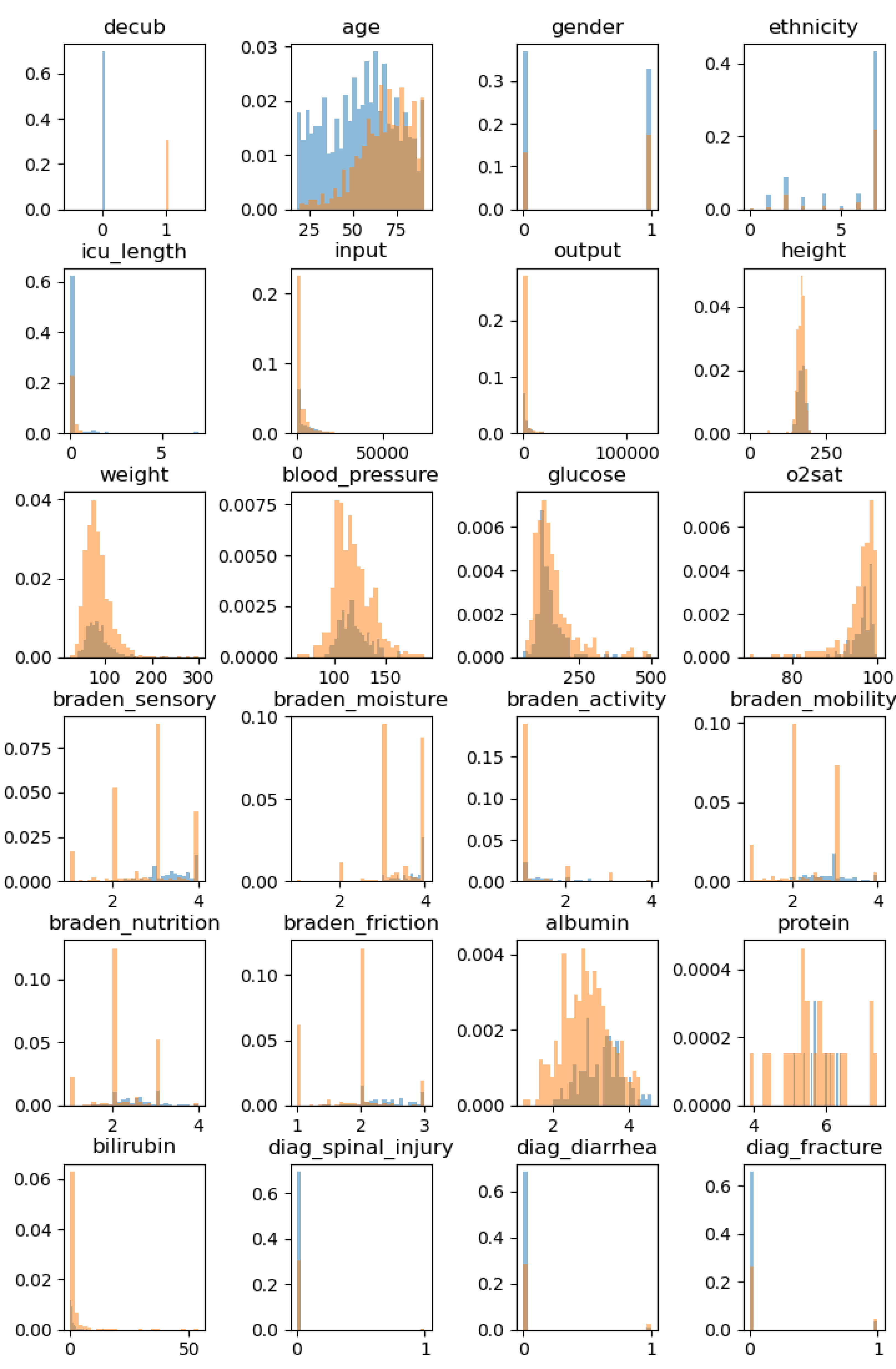 Diagnostics 12 00850 g001