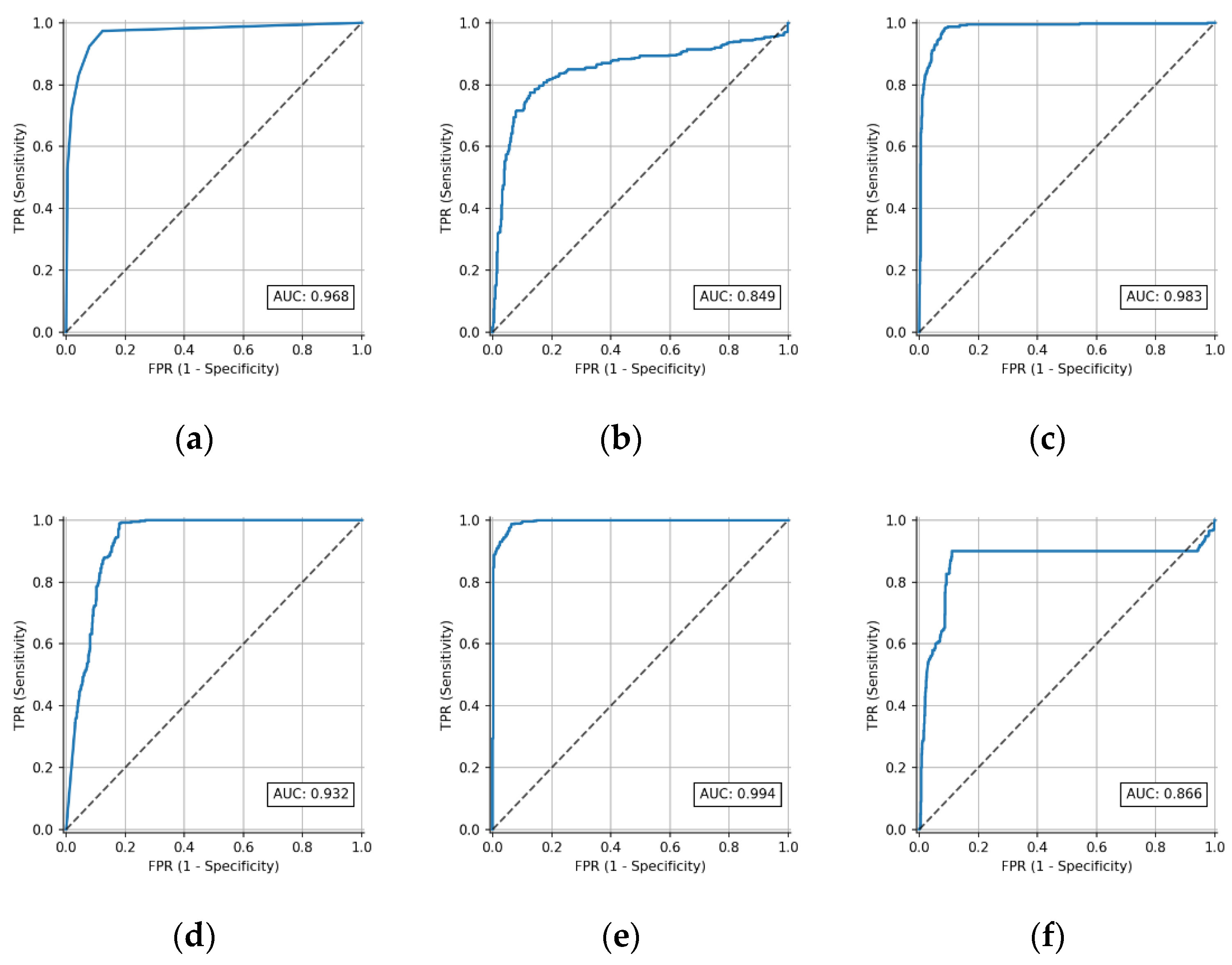 Diagnostics 12 00850 g003