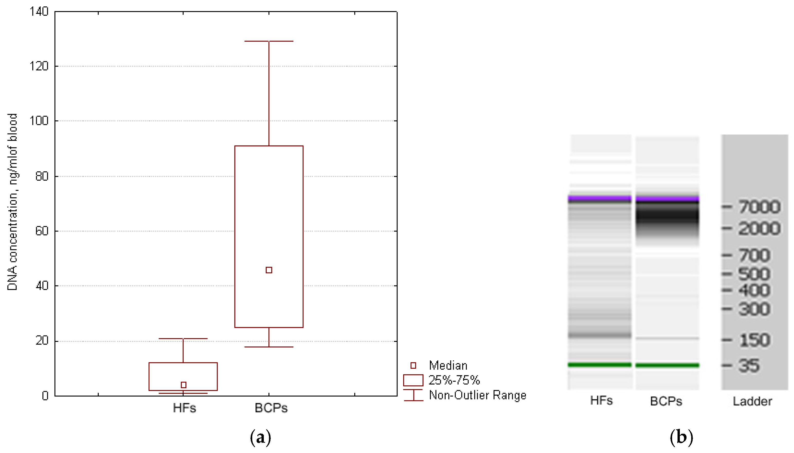 Diagnostics 12 00854 g003