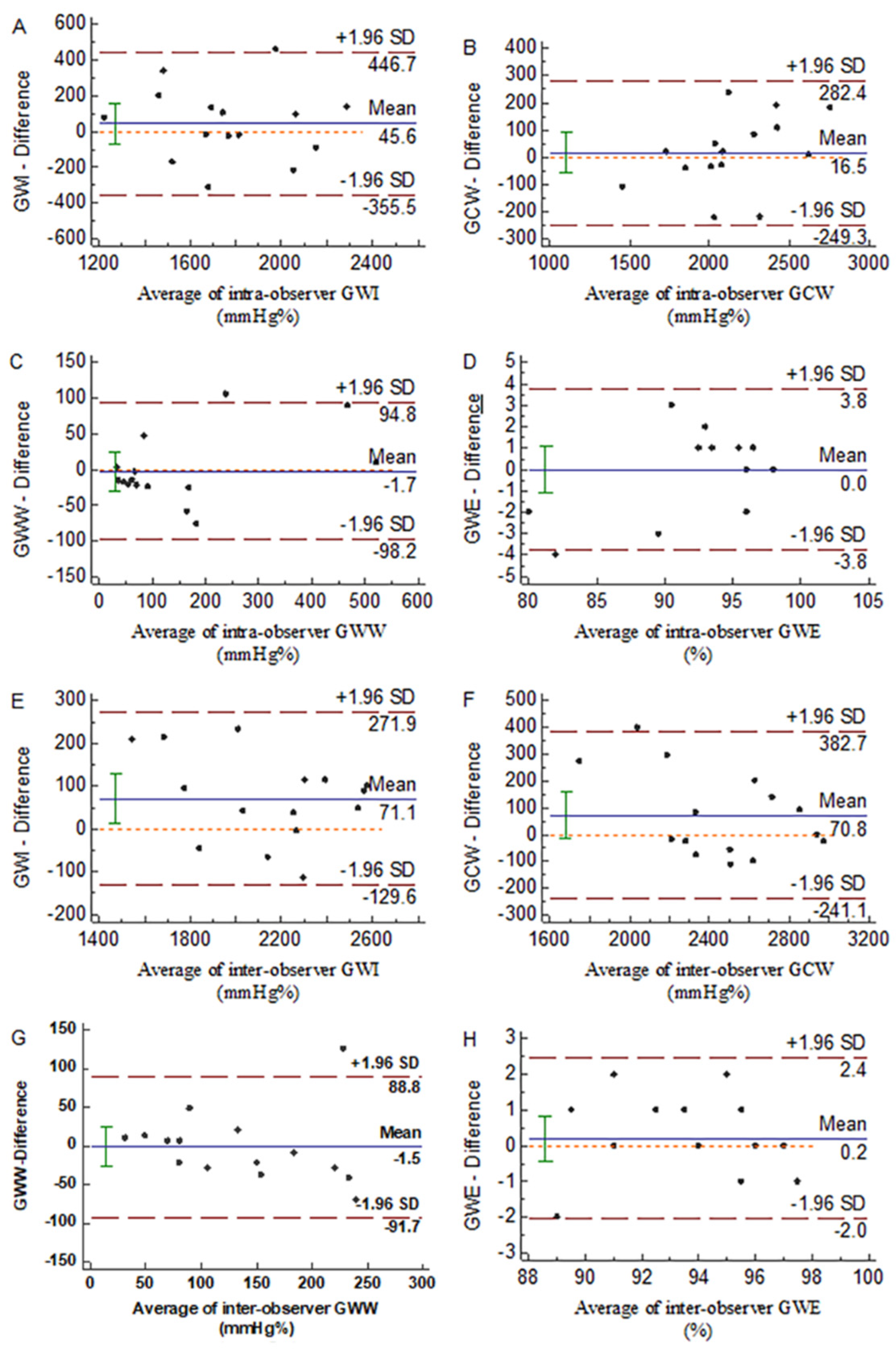 Diagnostics 12 00856 g004