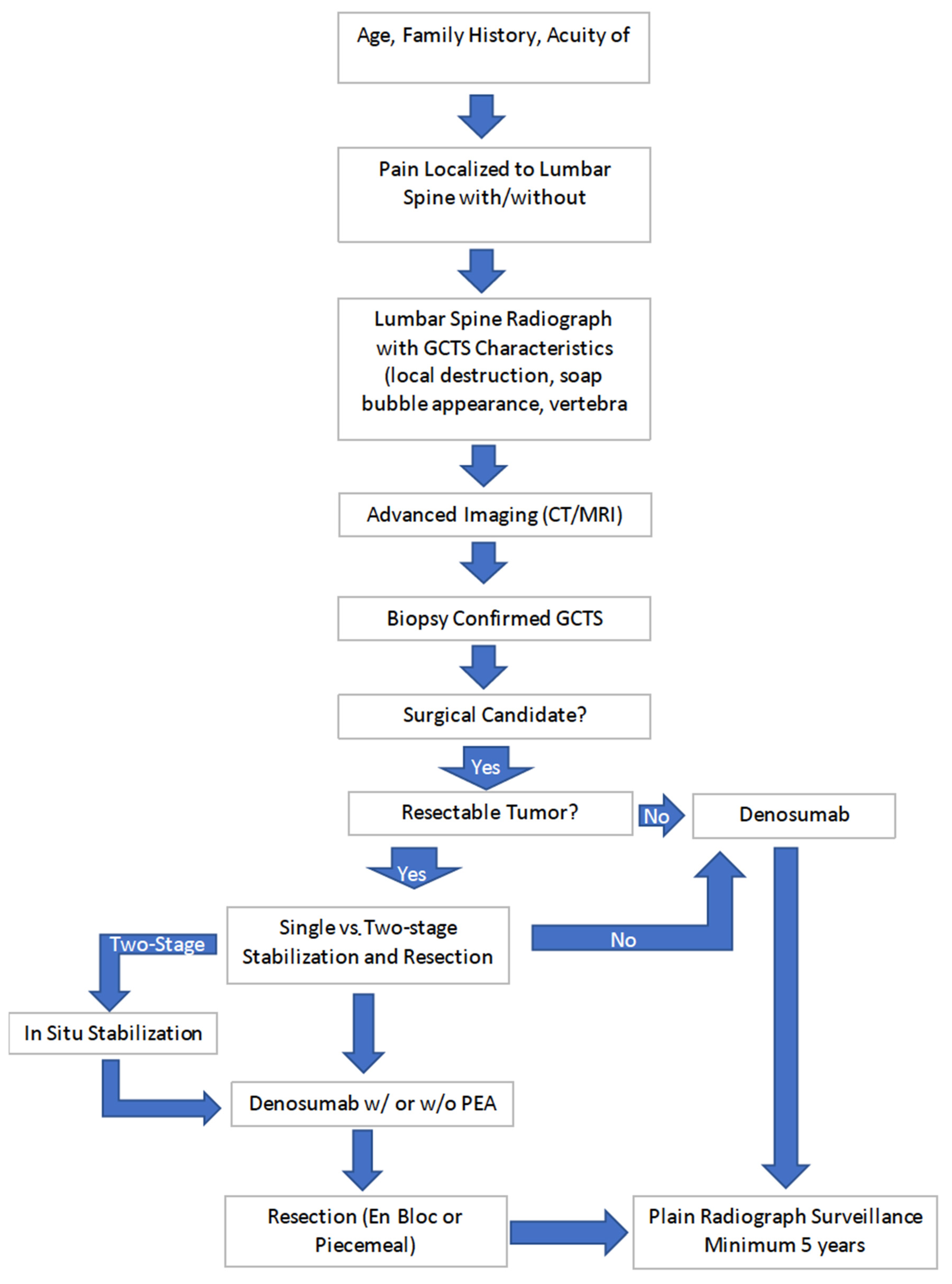 Diagnostics 12 00857 g008