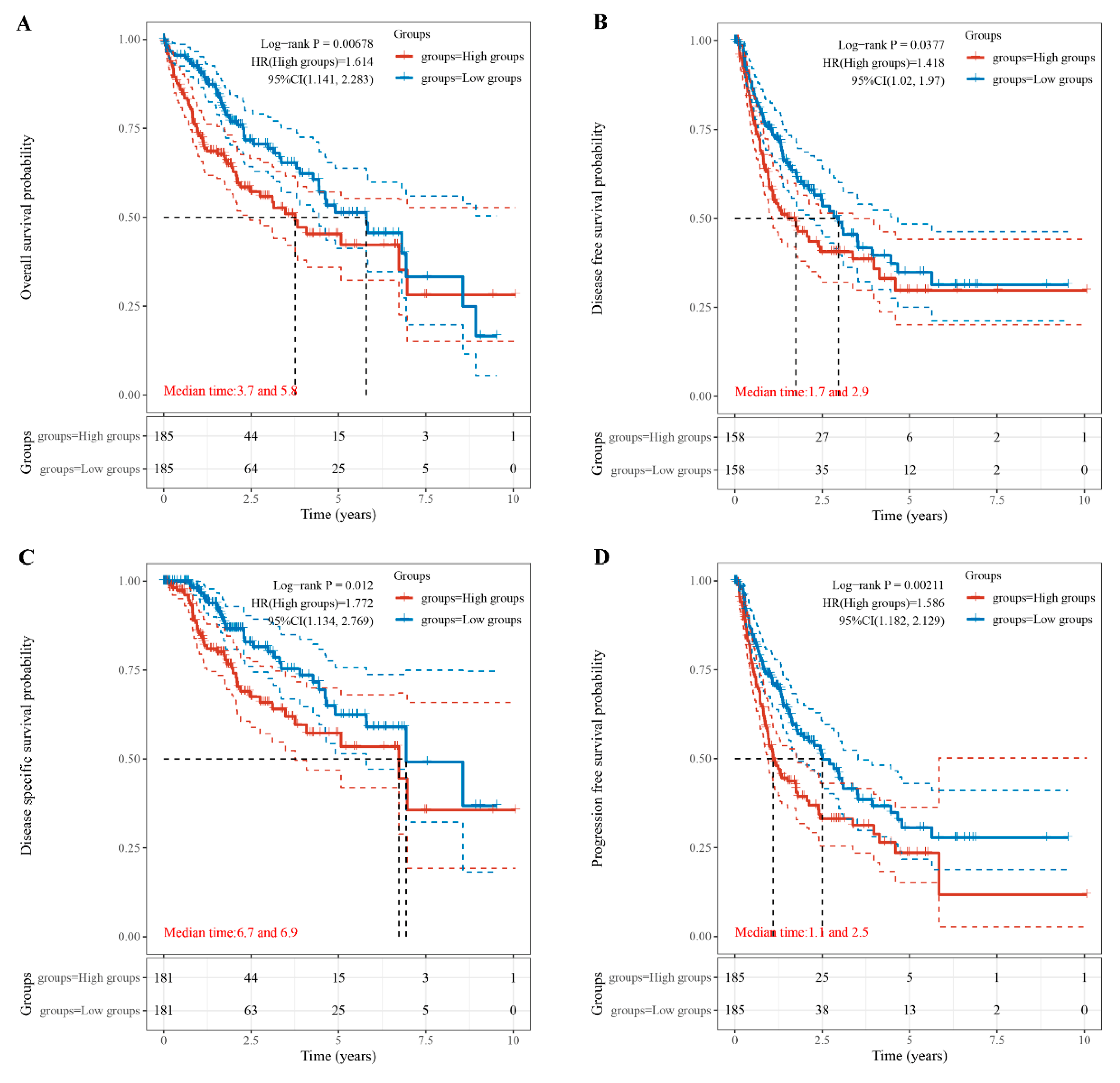 Diagnostics 12 00858 g002 550
