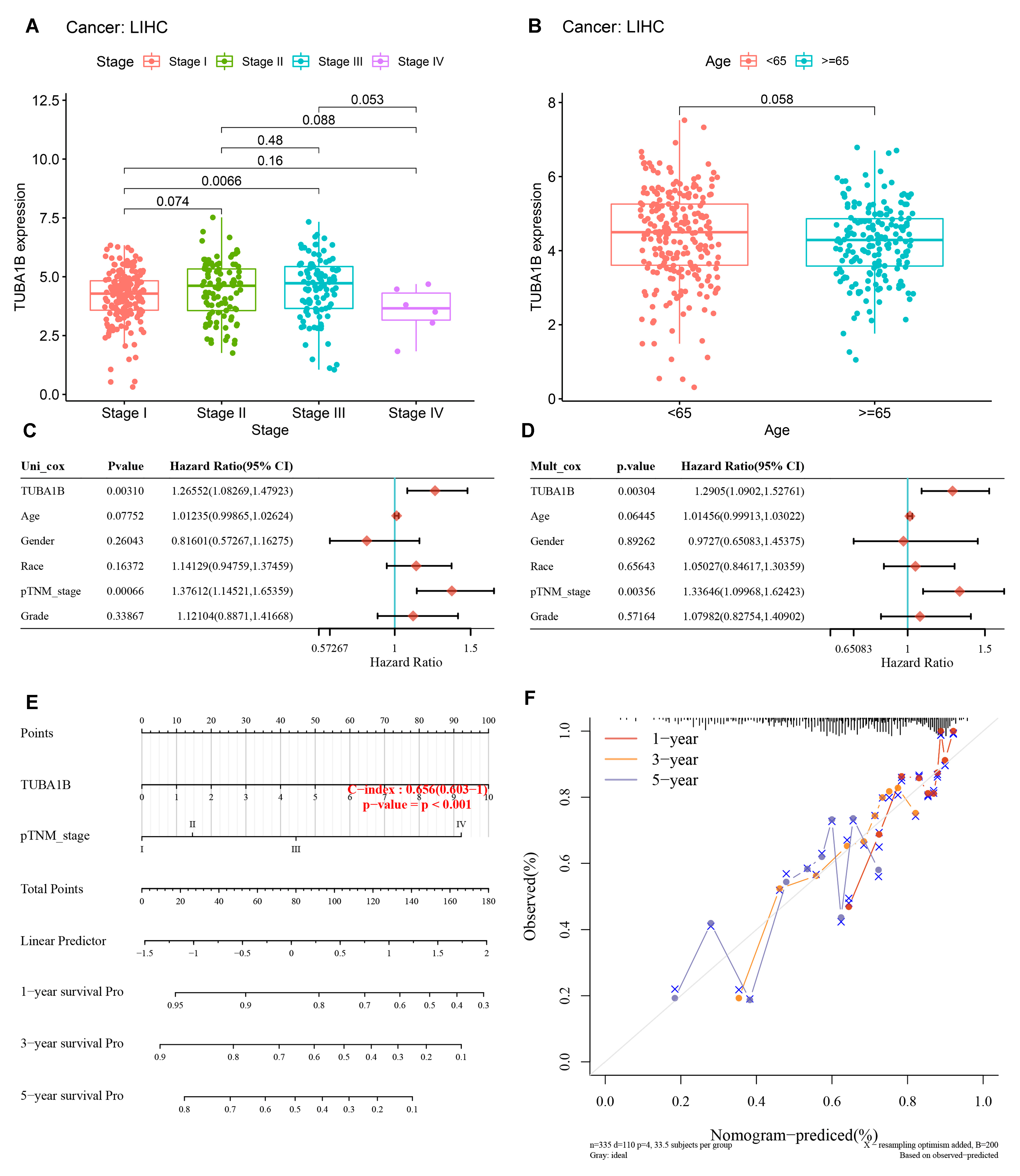 Diagnostics 12 00858 g003 550