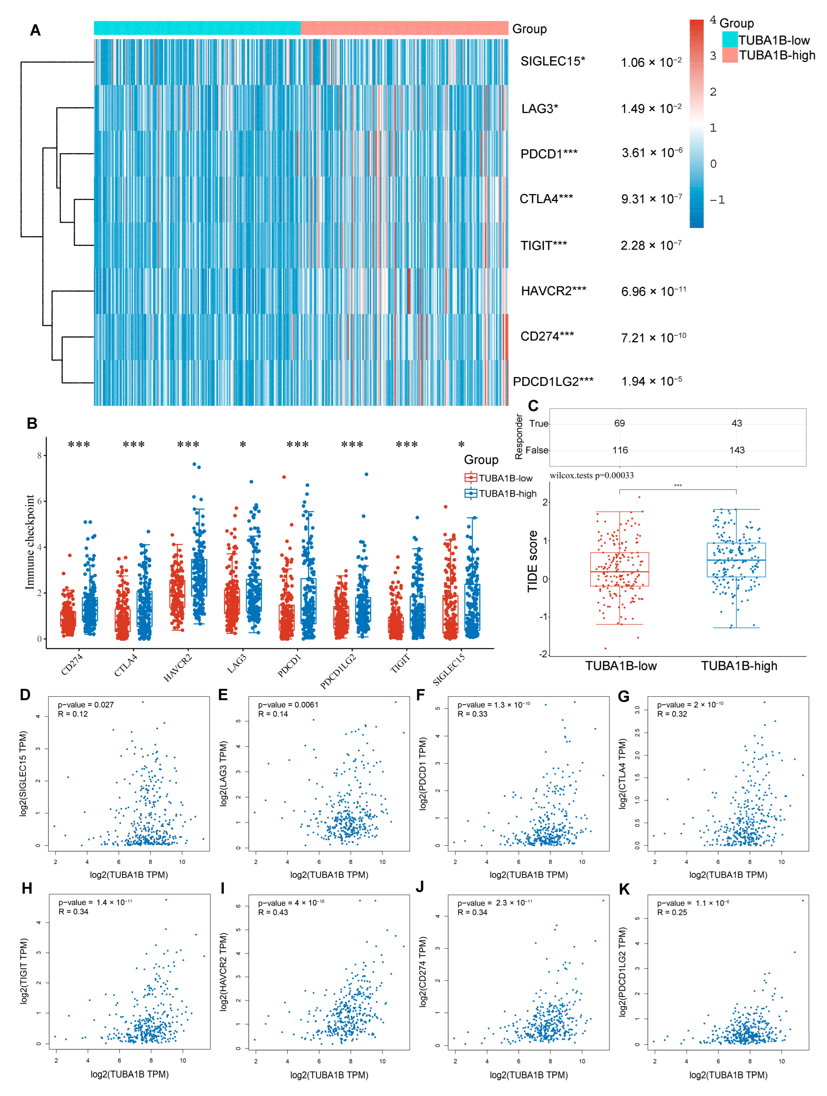 Diagnostics 12 00858 g005 550