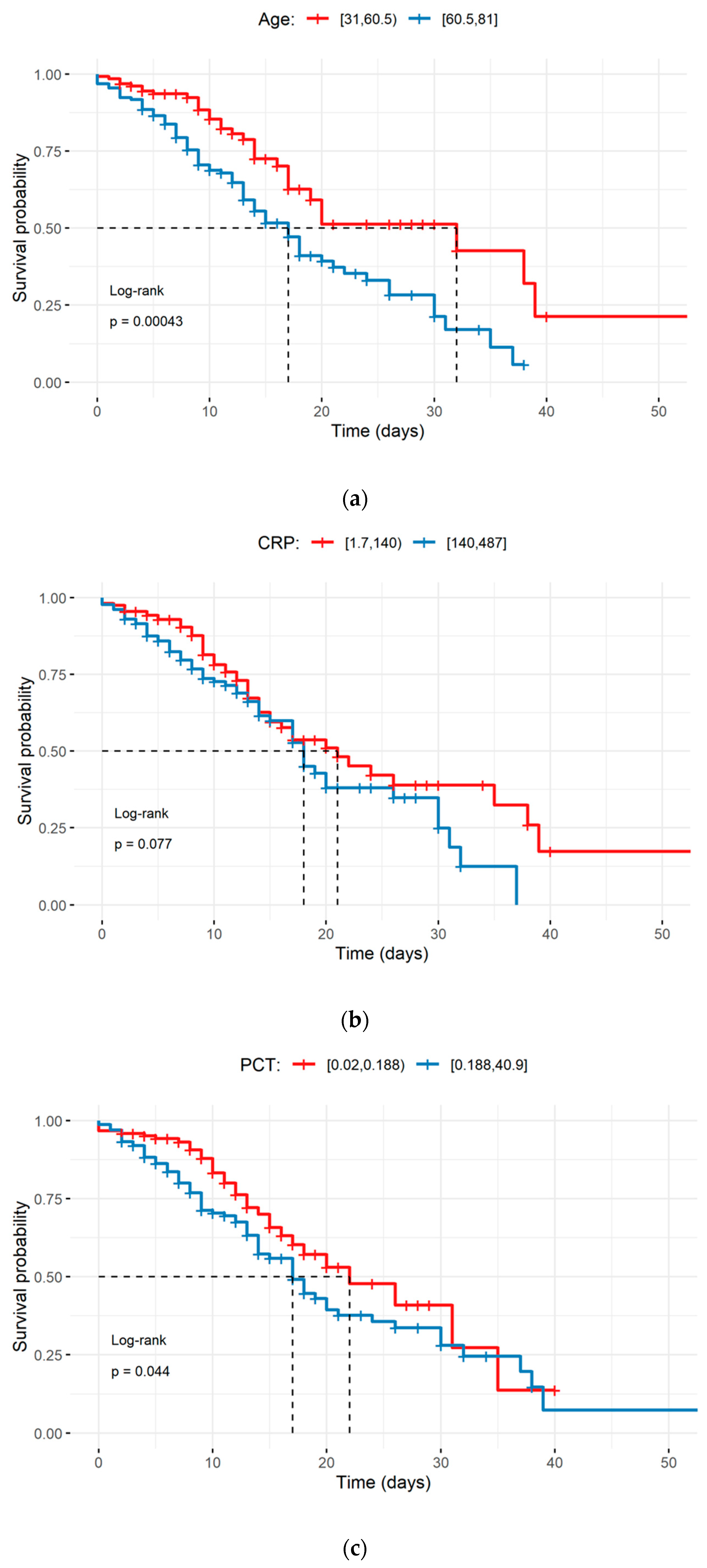 Diagnostics 12 00859 g001a