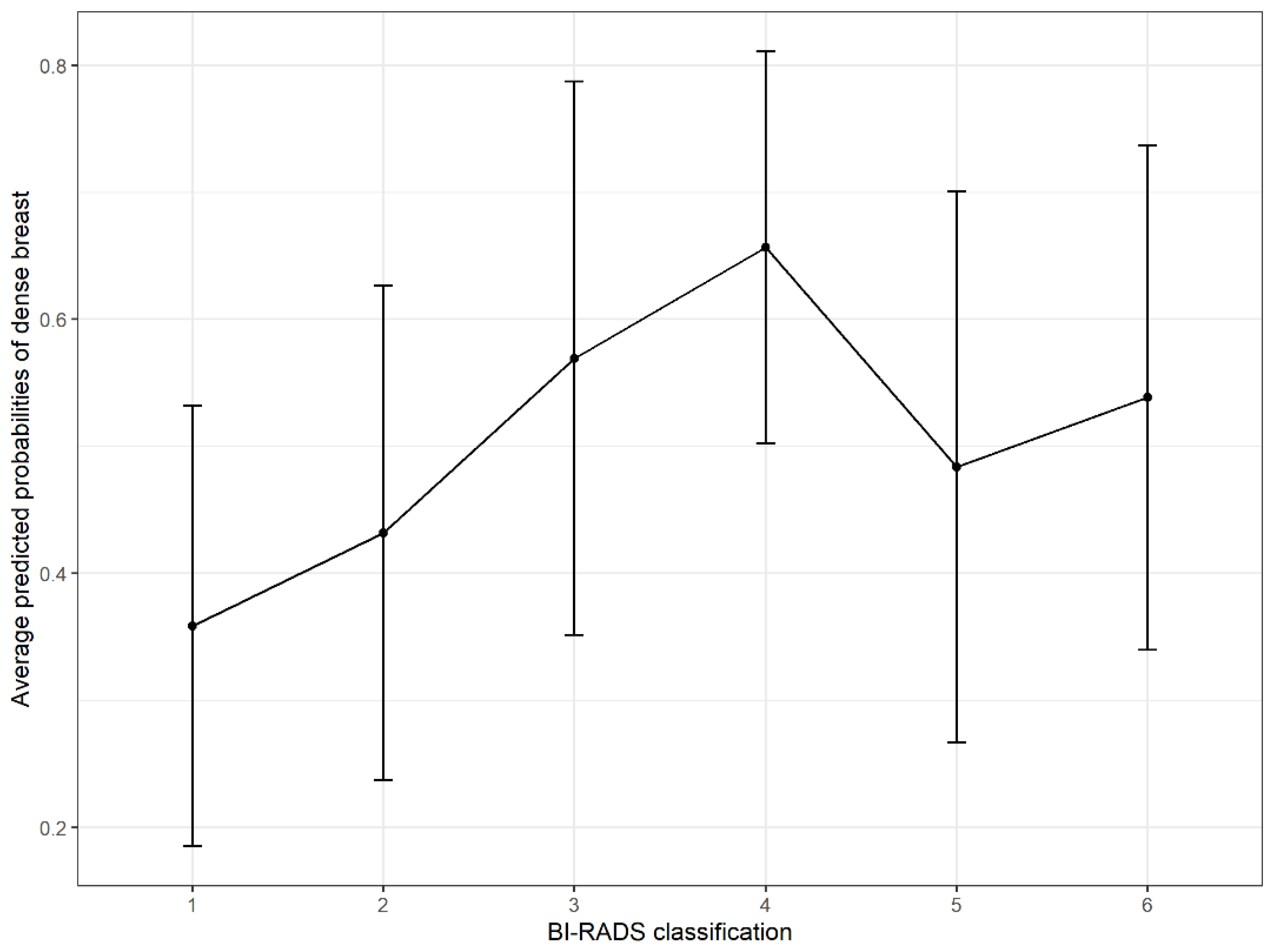 Diagnostics 12 00860 g001 Diagnostics 12 00860 g001