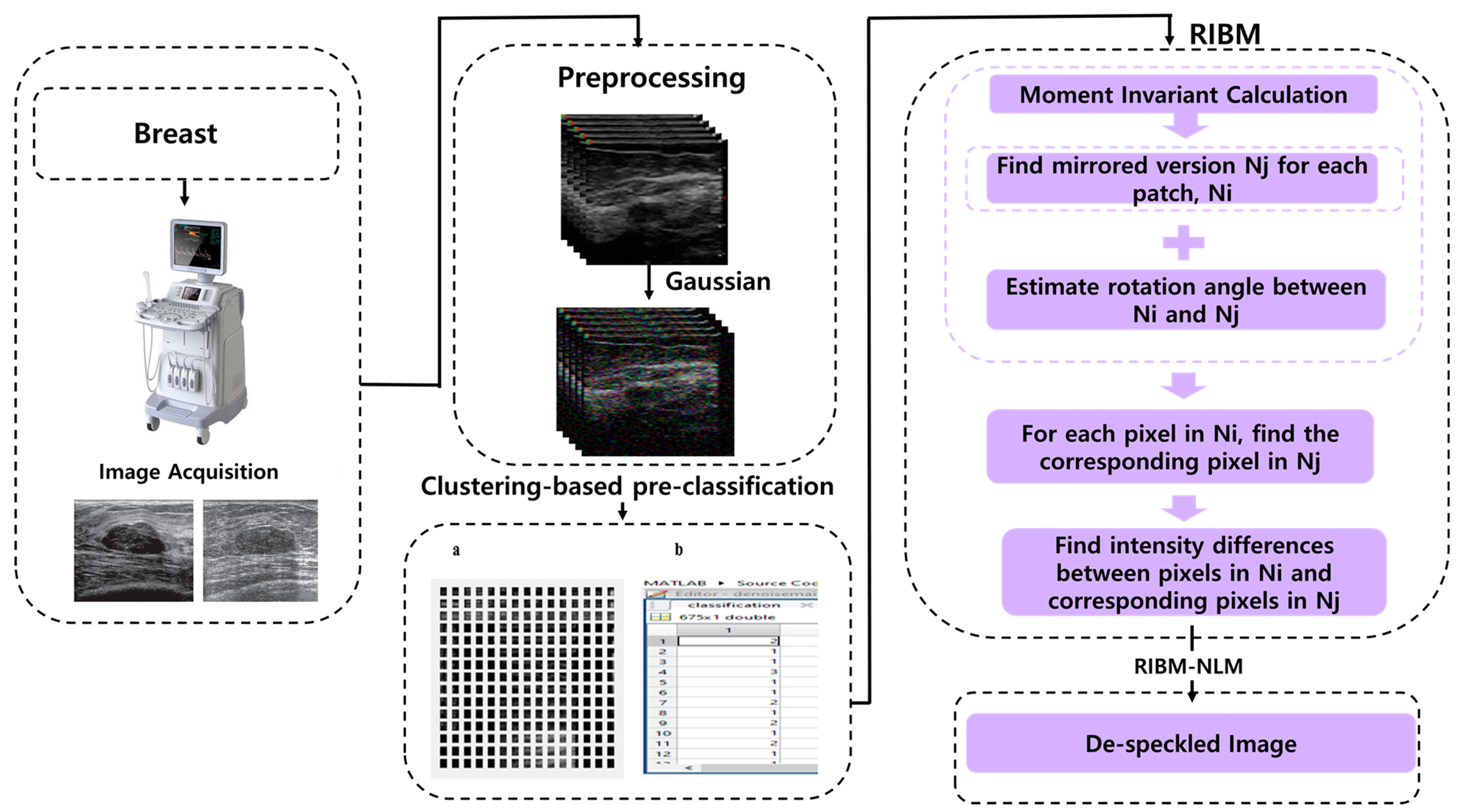 Diagnostics 12 00862 g001