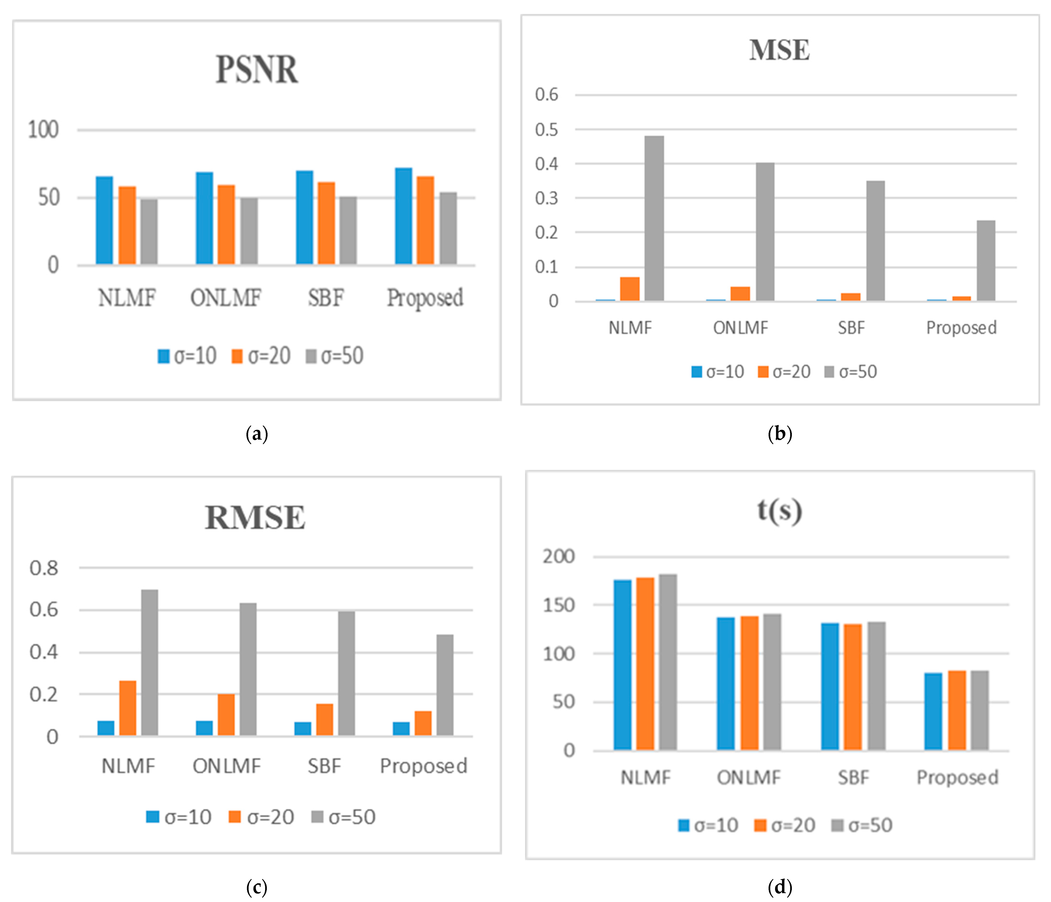 Diagnostics 12 00862 g004