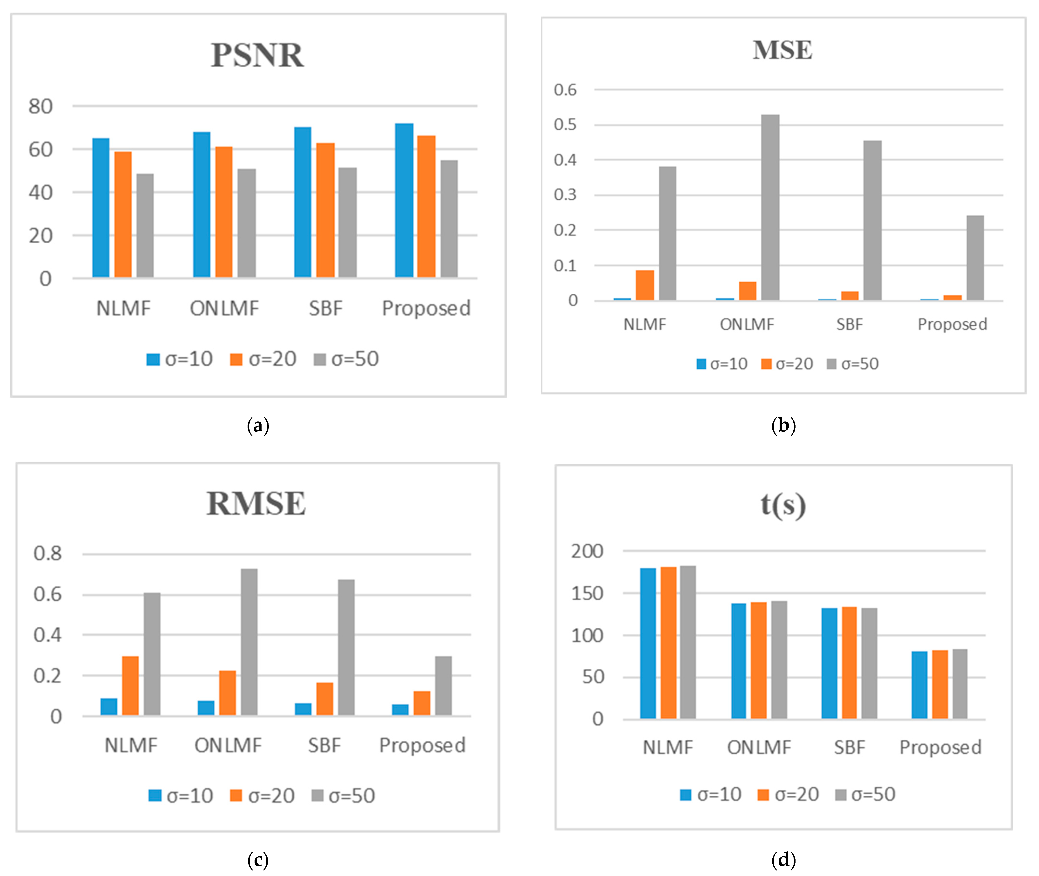 Diagnostics 12 00862 g006