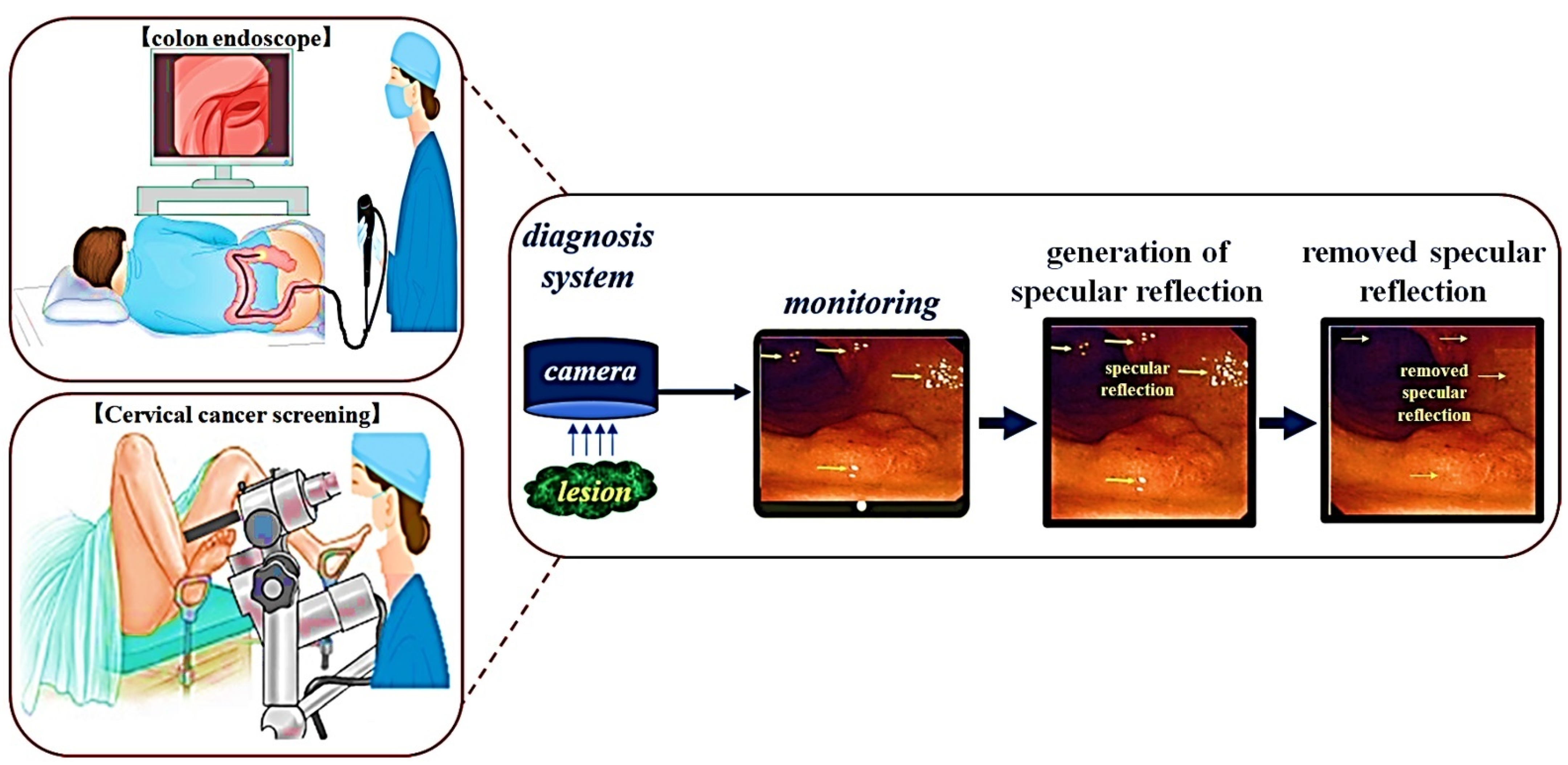 Diagnostics 12 00863 g001 550