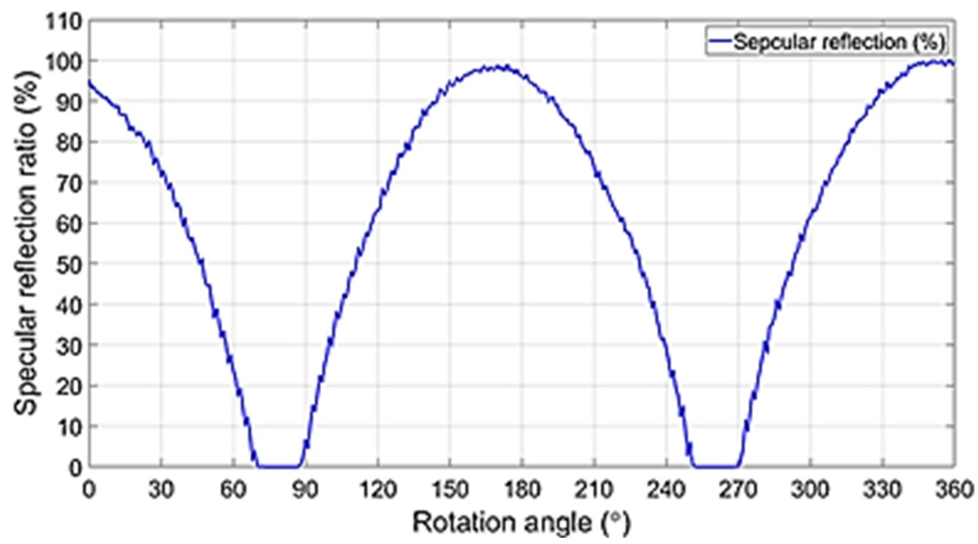 Diagnostics Free FullText Removal of Specular Reflection Using