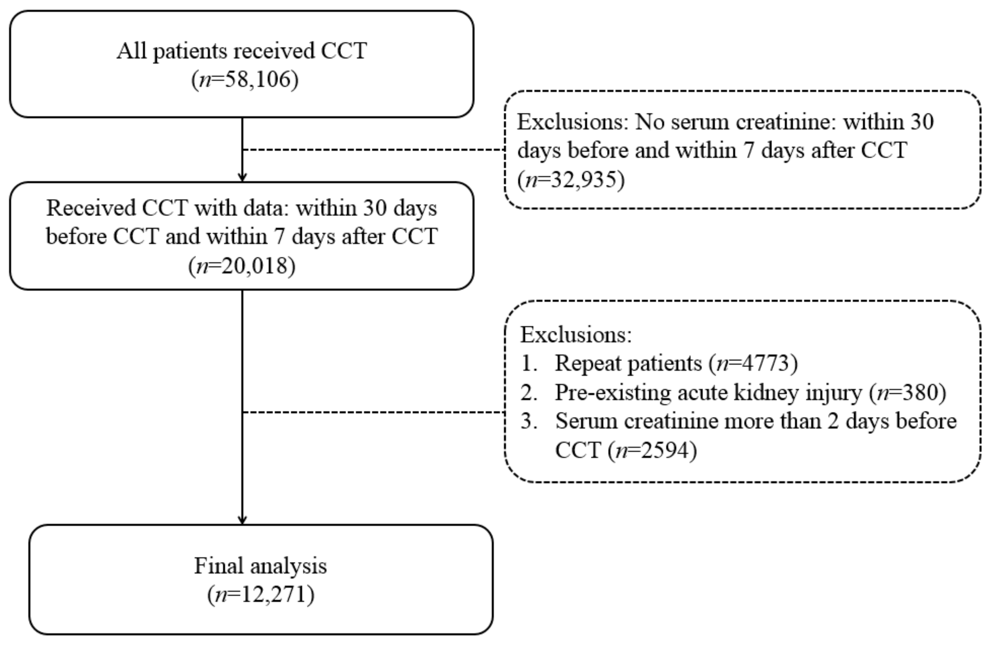 Diagnostics 12 00864 g001 550