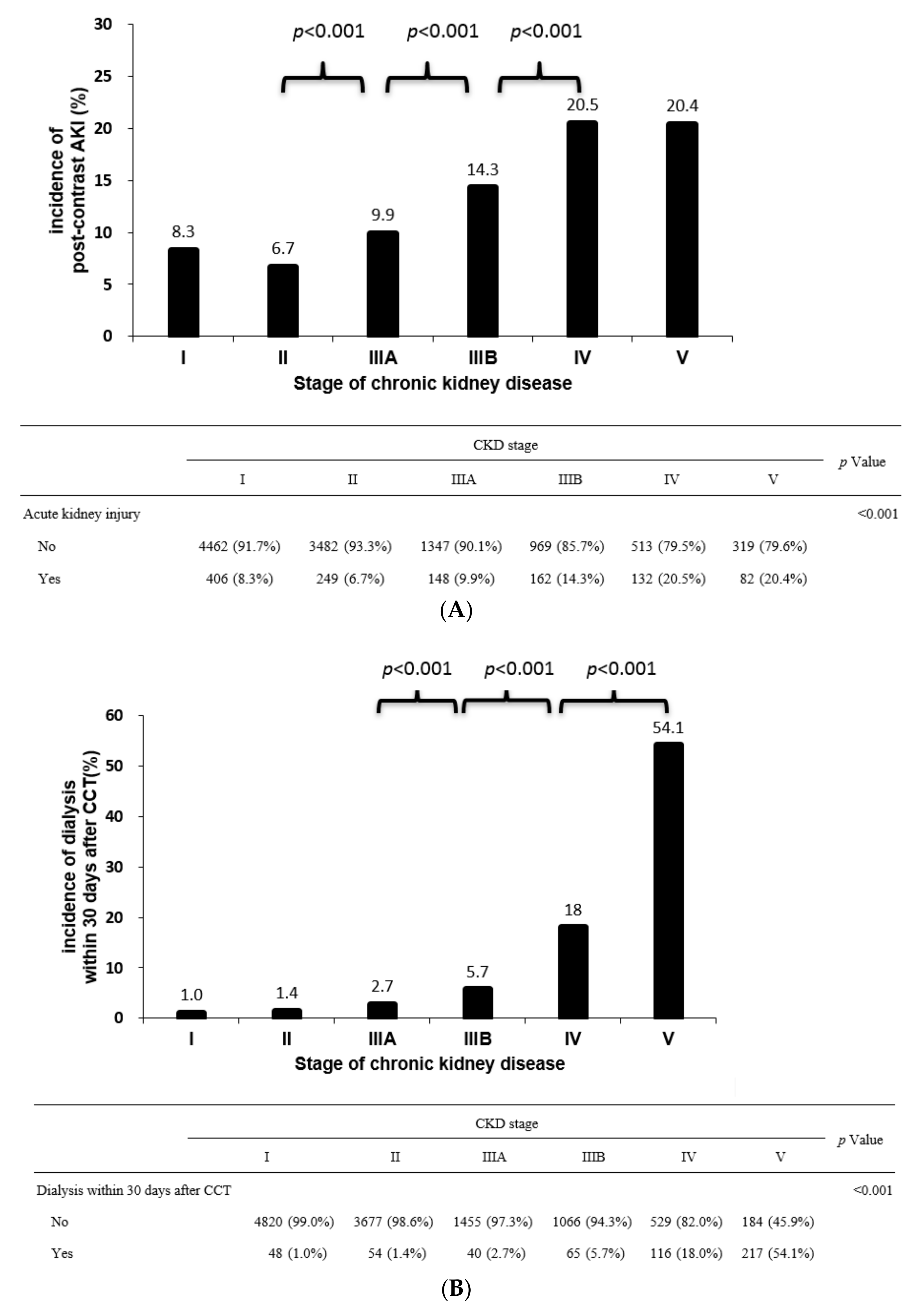Diagnostics 12 00864 g002a 550