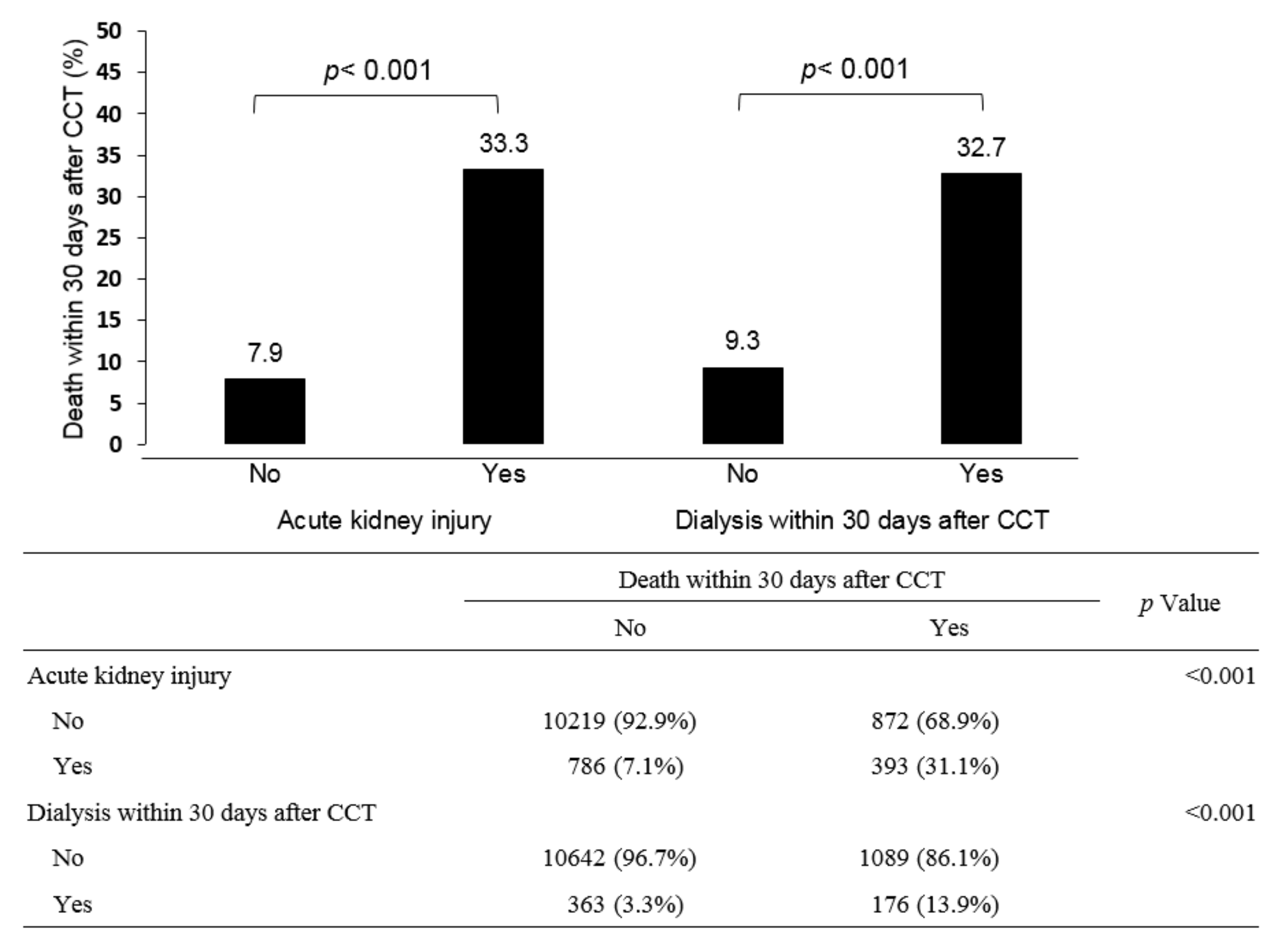 Diagnostics 12 00864 g003 550