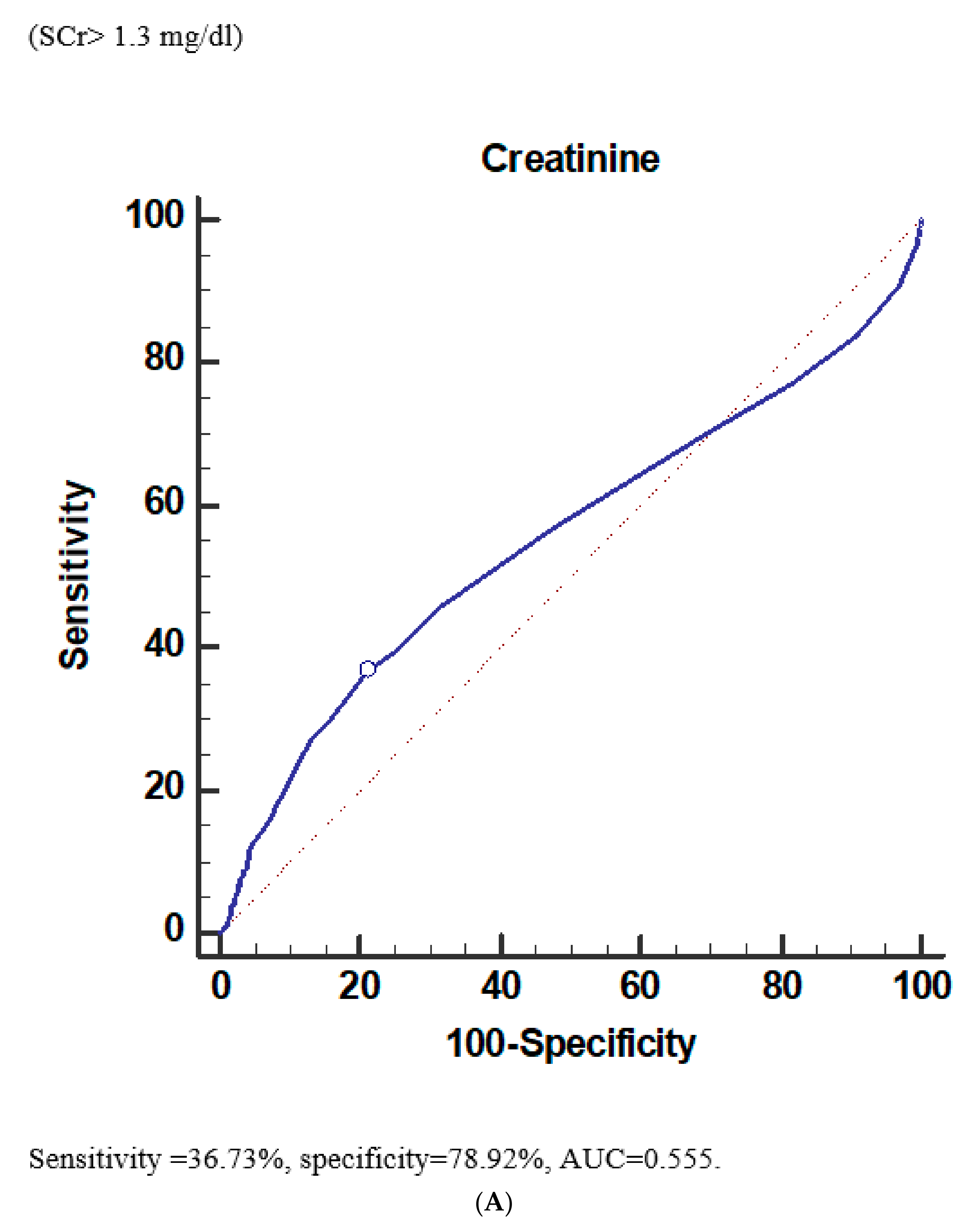 Diagnostics 12 00864 g004a 550