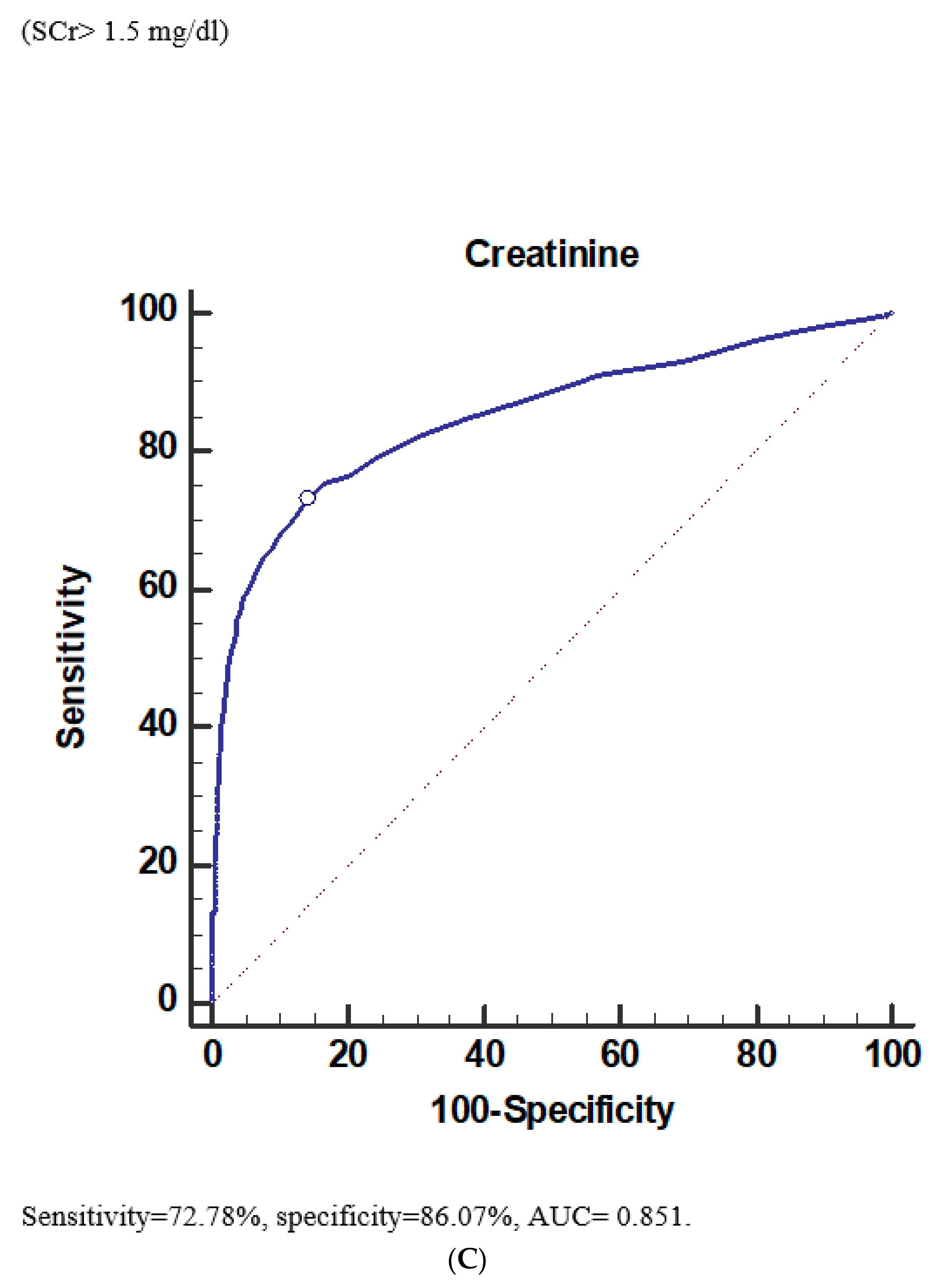 Diagnostics 12 00864 g004c 550