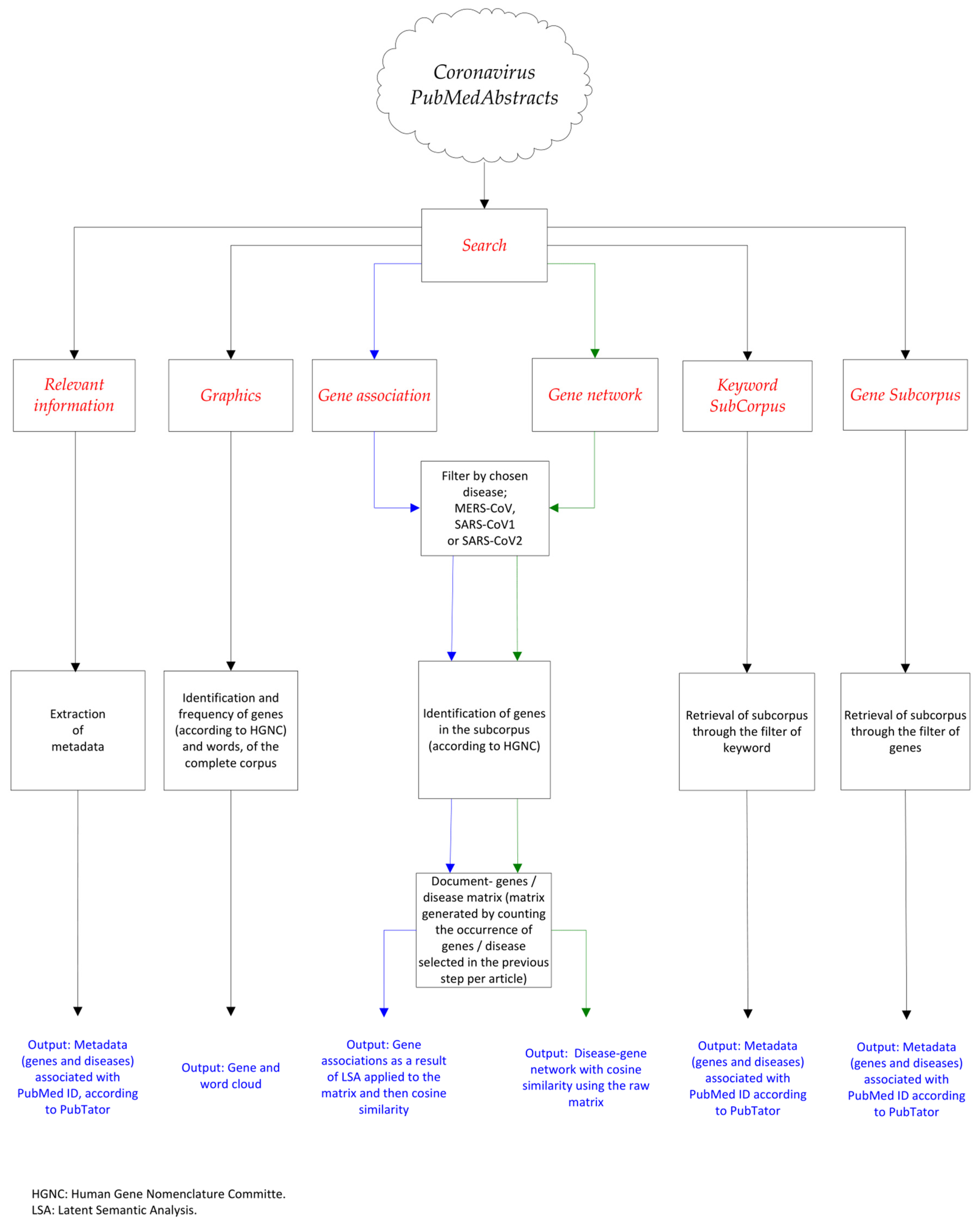 Diagnostics 12 00887 g001
