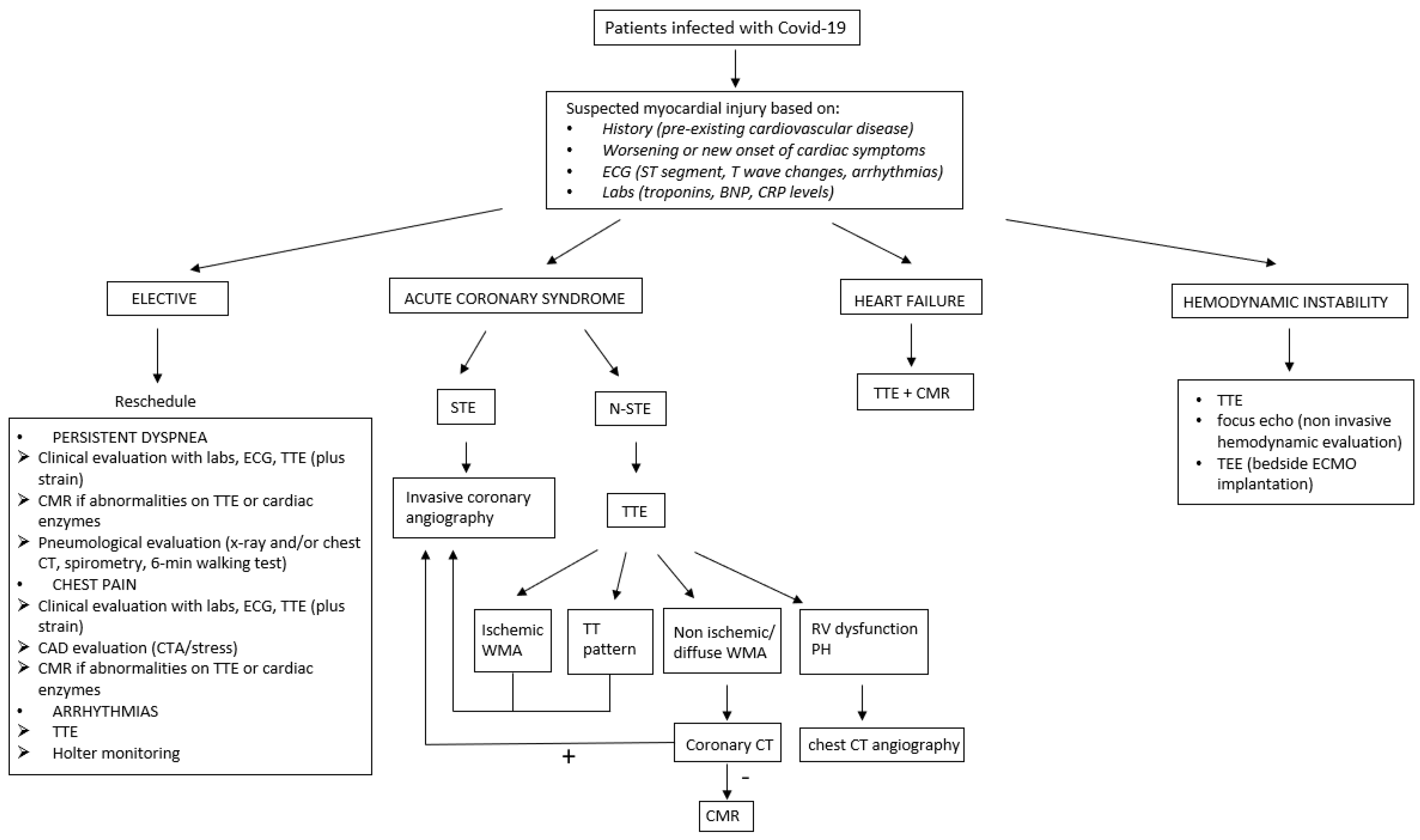 Diagnostics 12 00896 g002 550