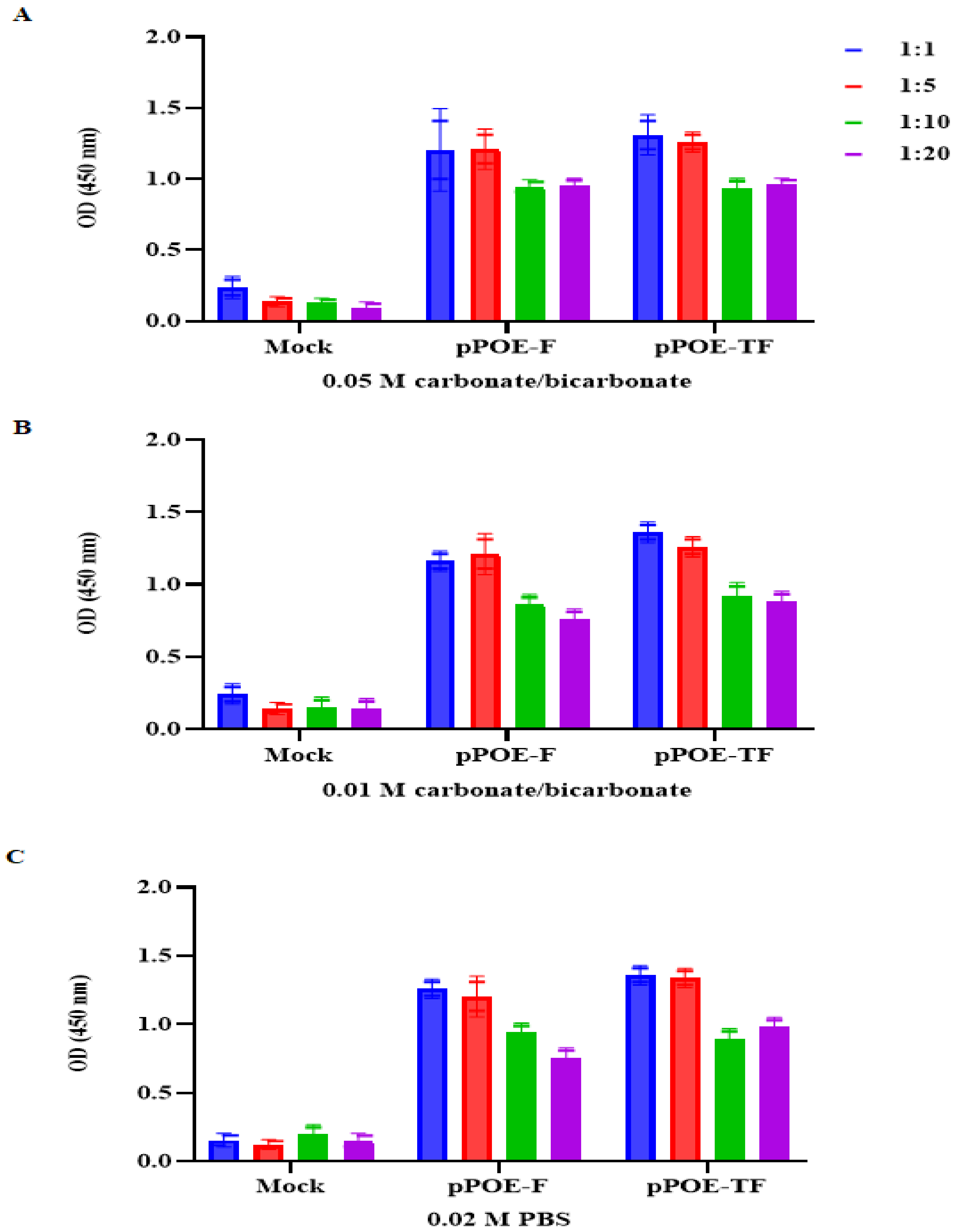 Diagnostics 12 00912 g002