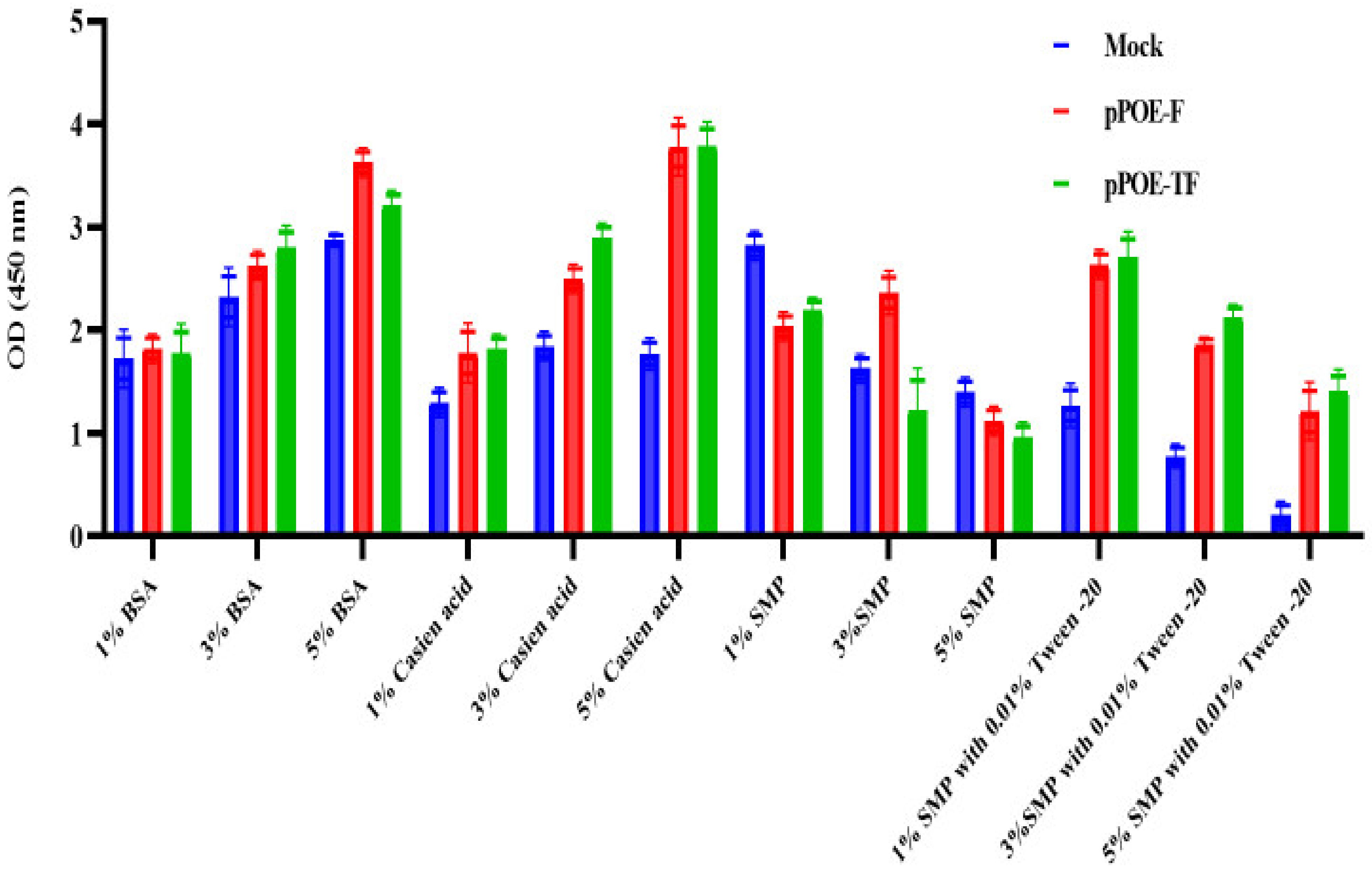 Diagnostics 12 00912 g003