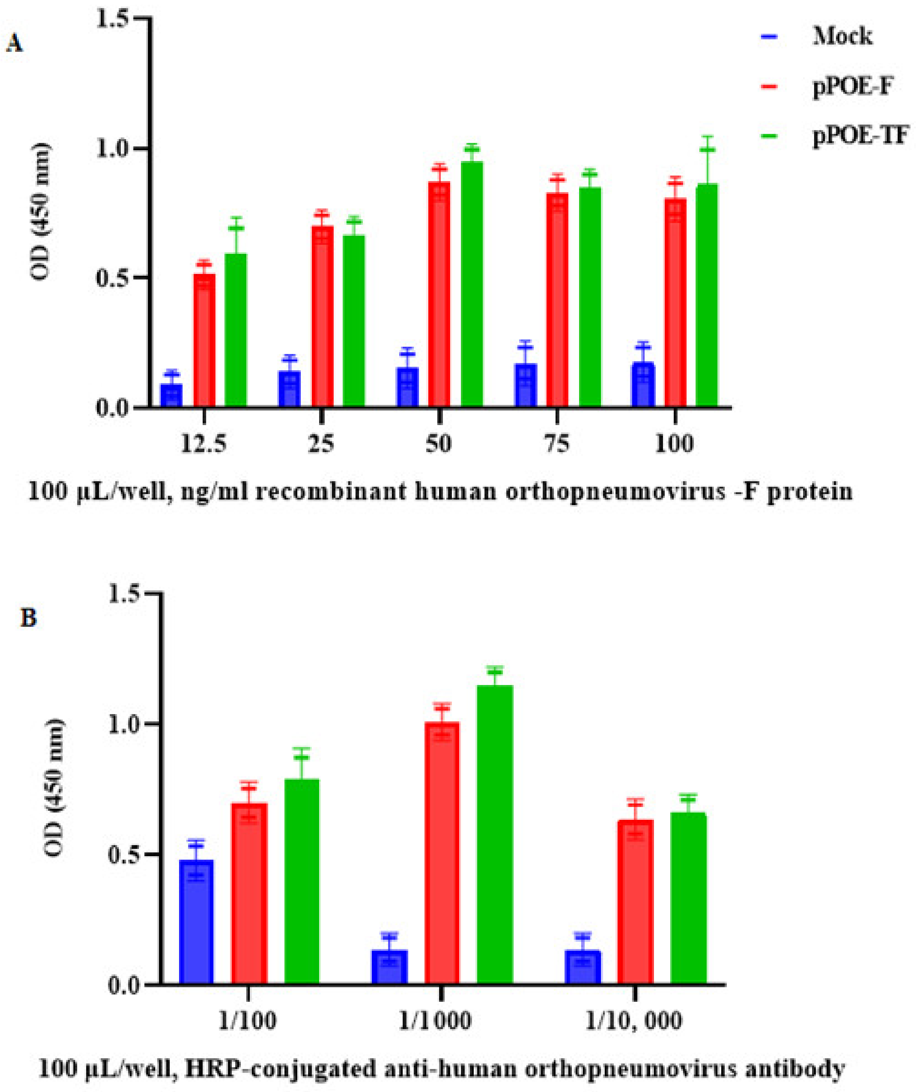 Diagnostics 12 00912 g004
