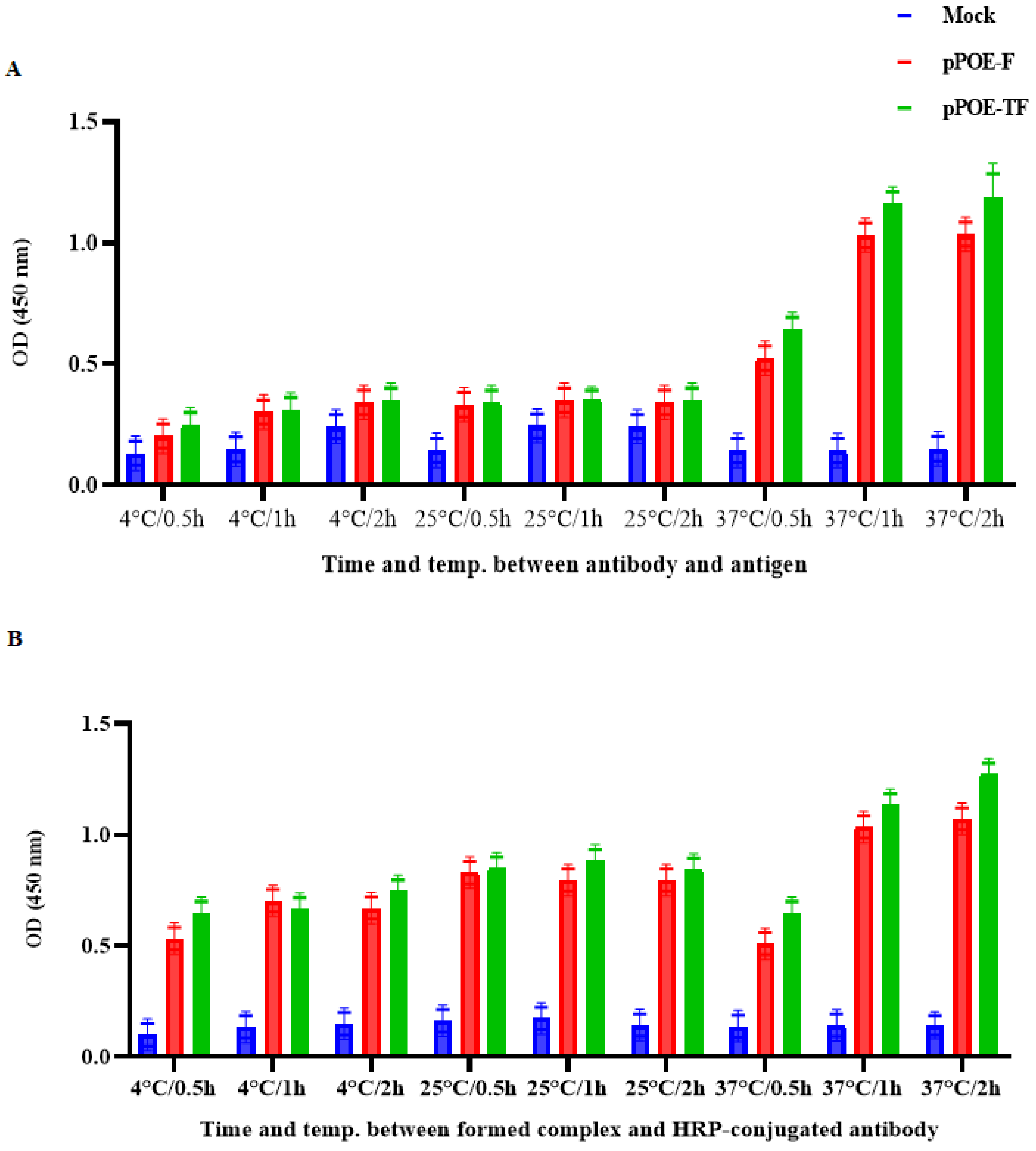 Diagnostics 12 00912 g005