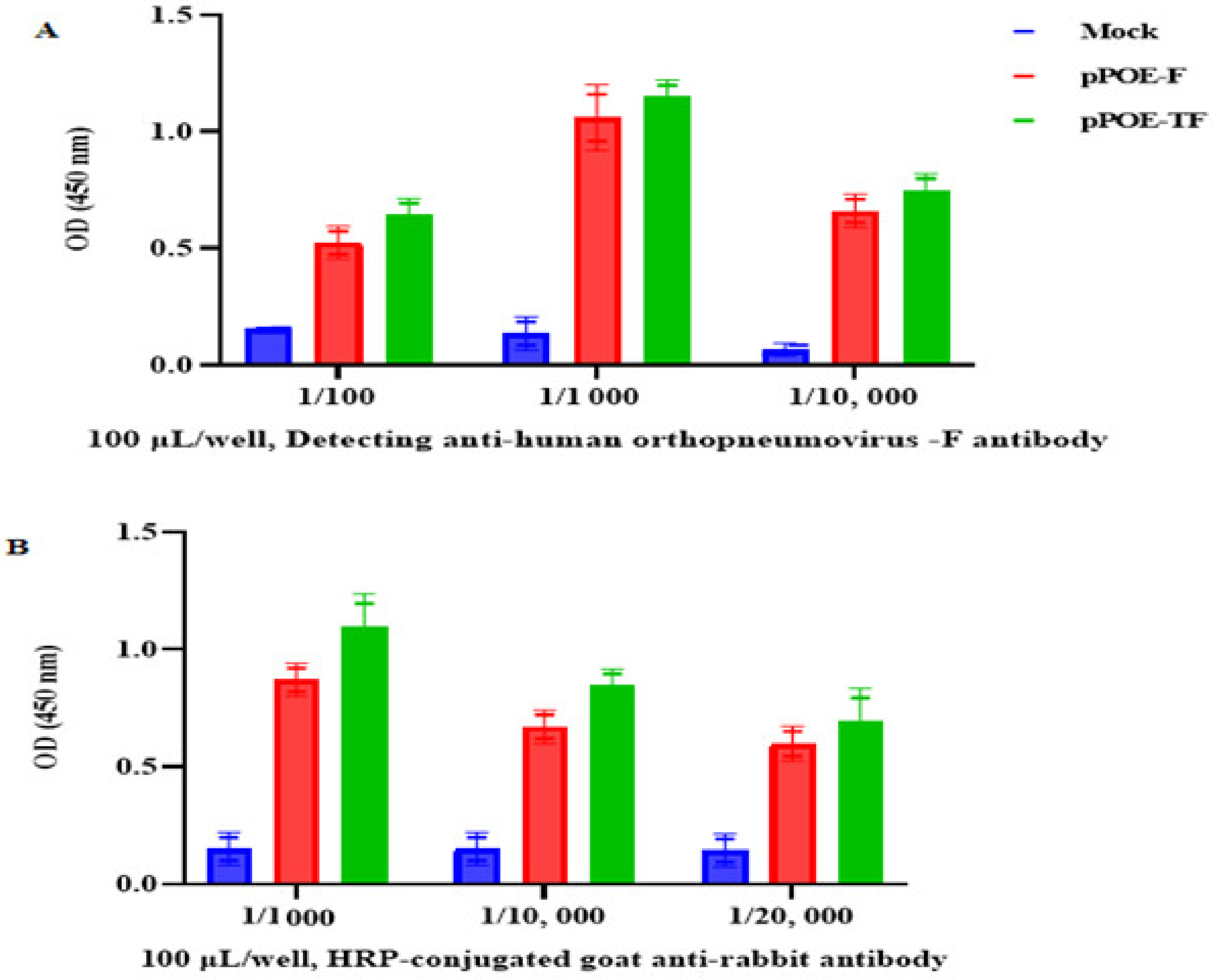 Diagnostics 12 00912 g006